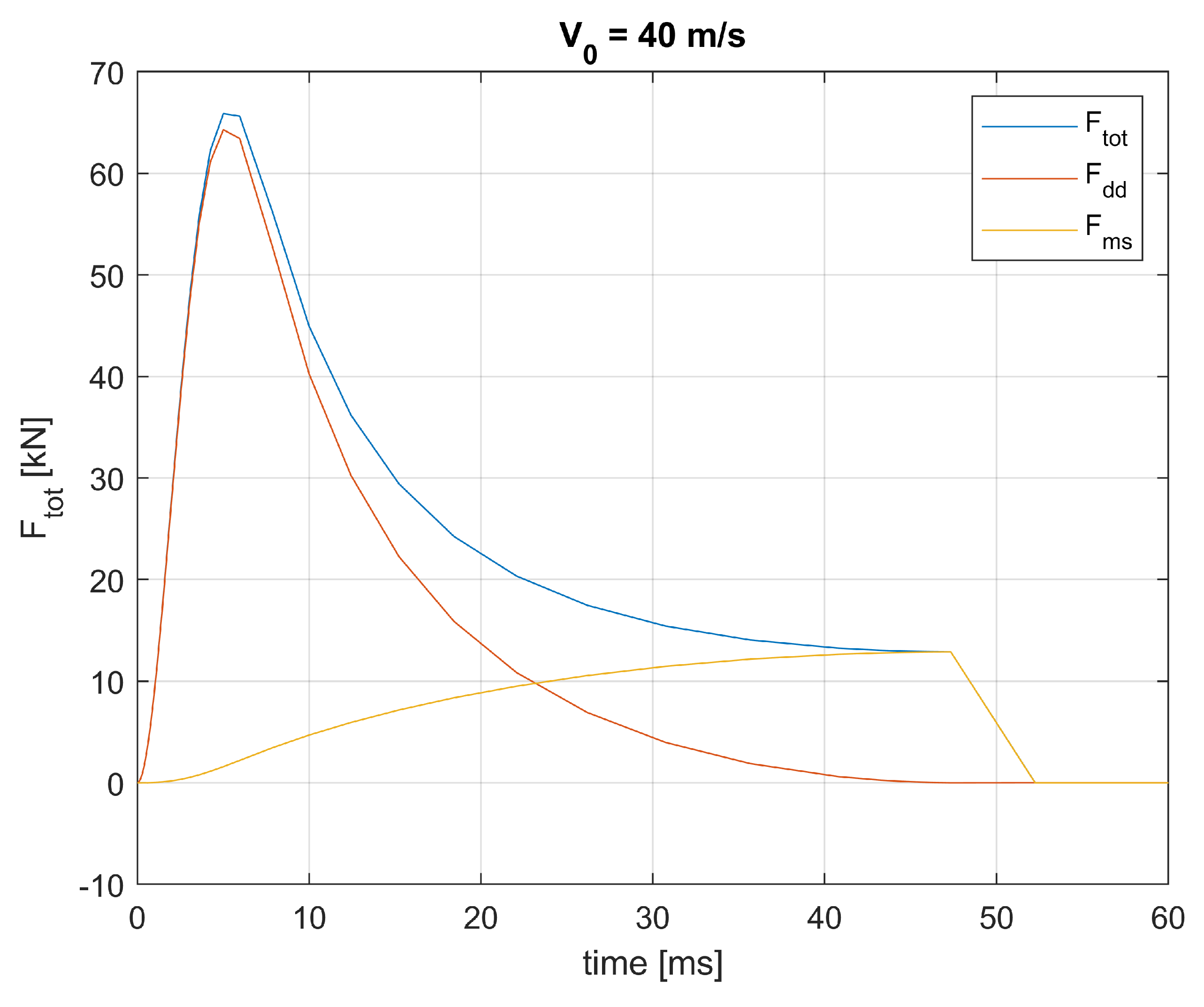 Preprints 217185 g006