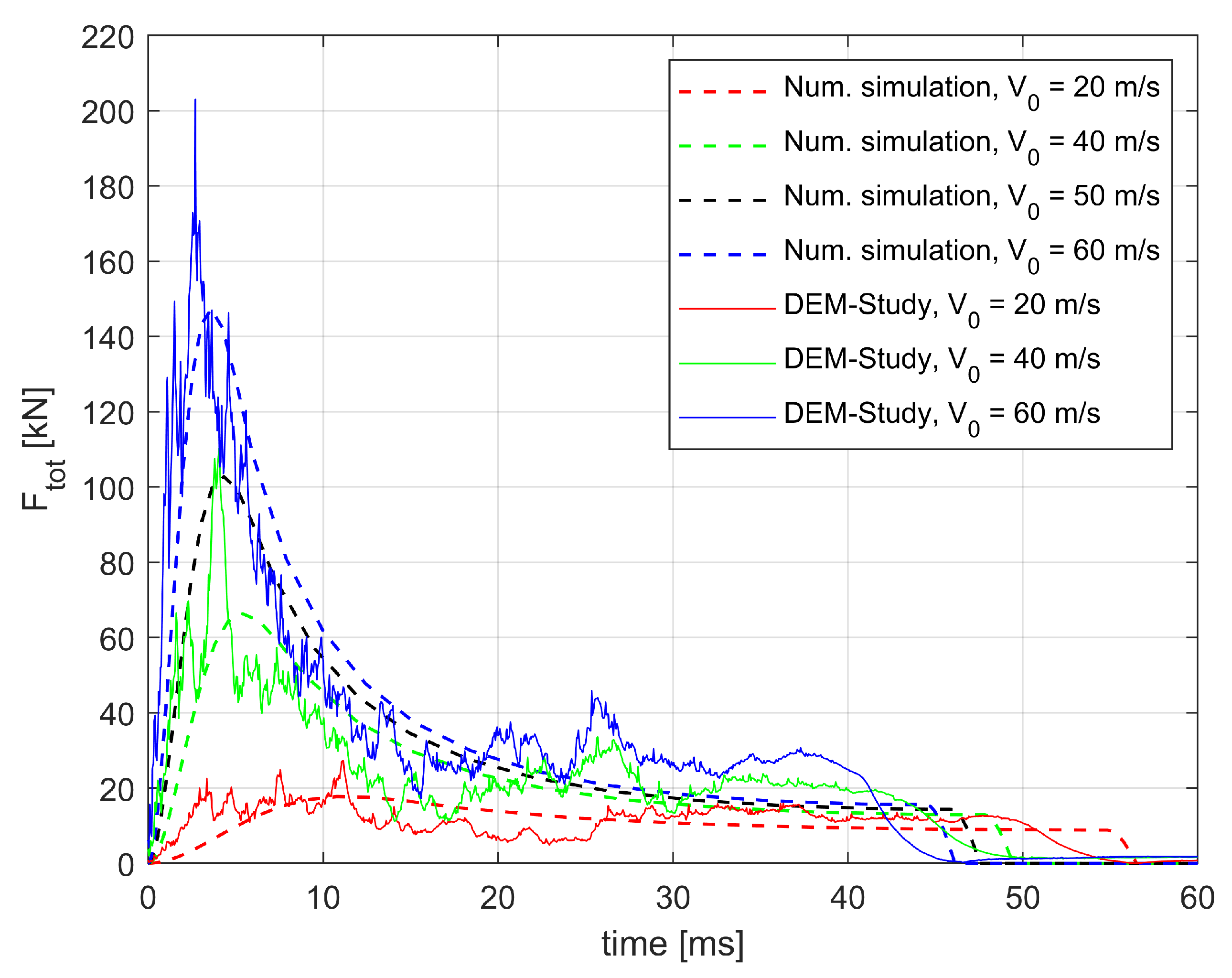Preprints 217185 g007
