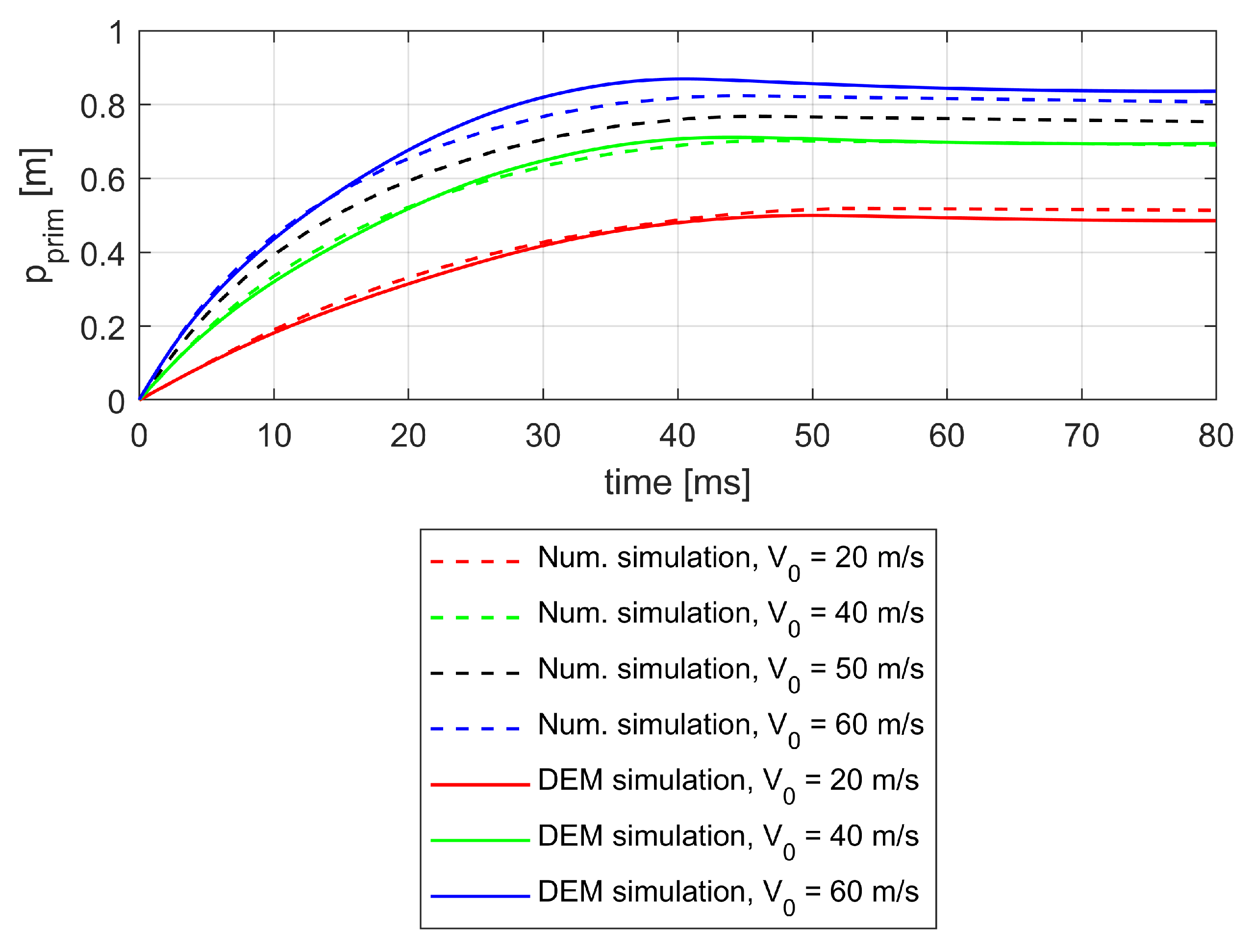 Preprints 217185 g008