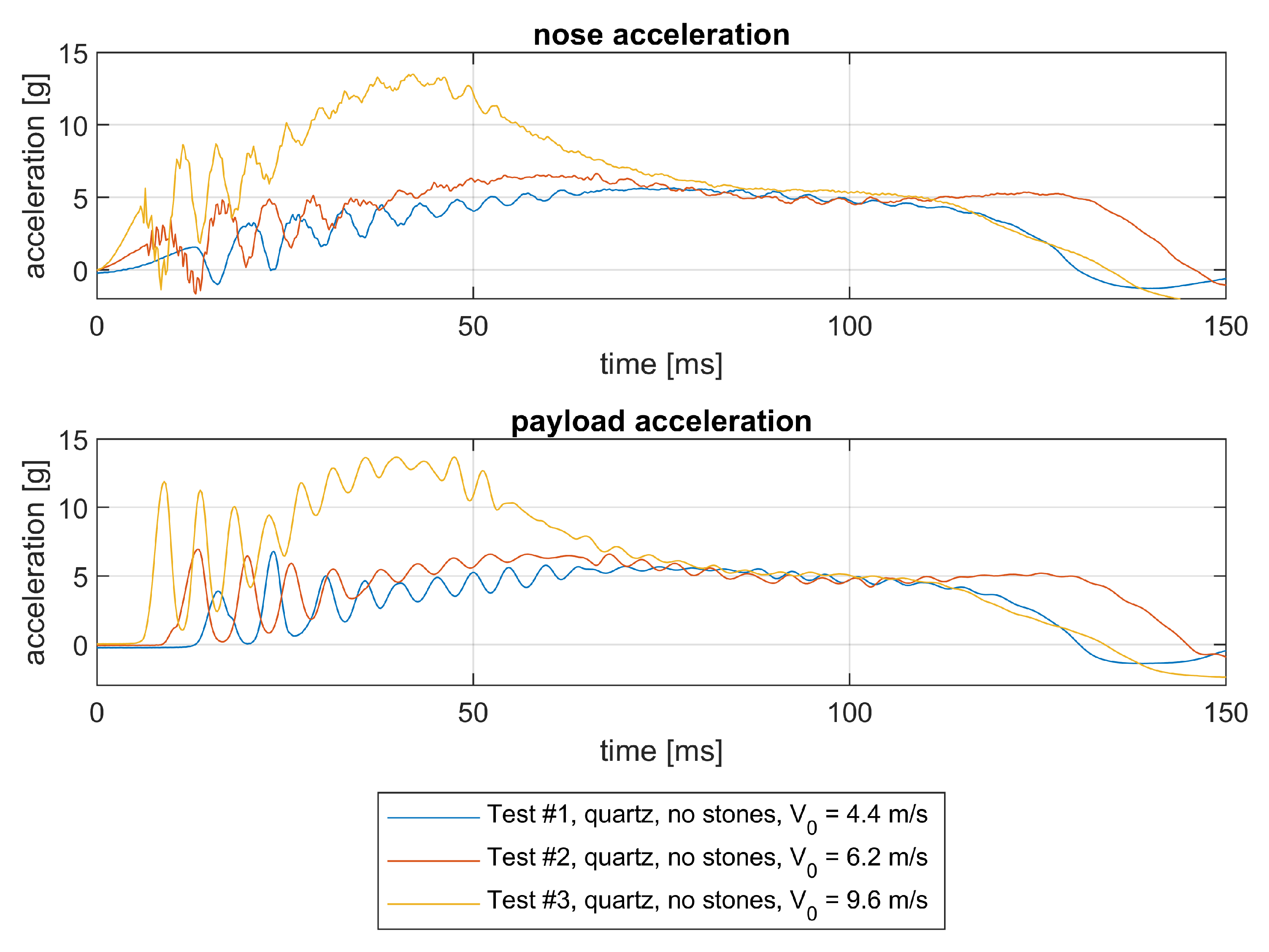 Preprints 217185 g013