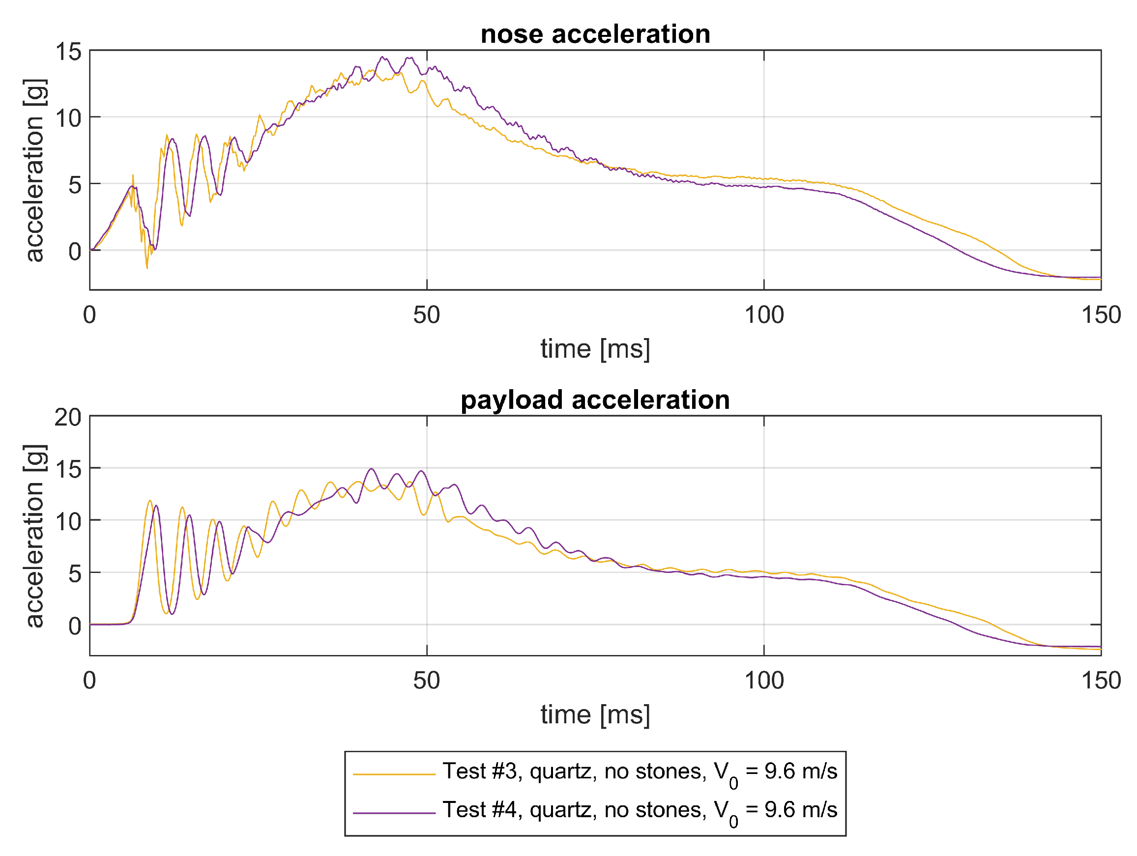 Preprints 217185 g014