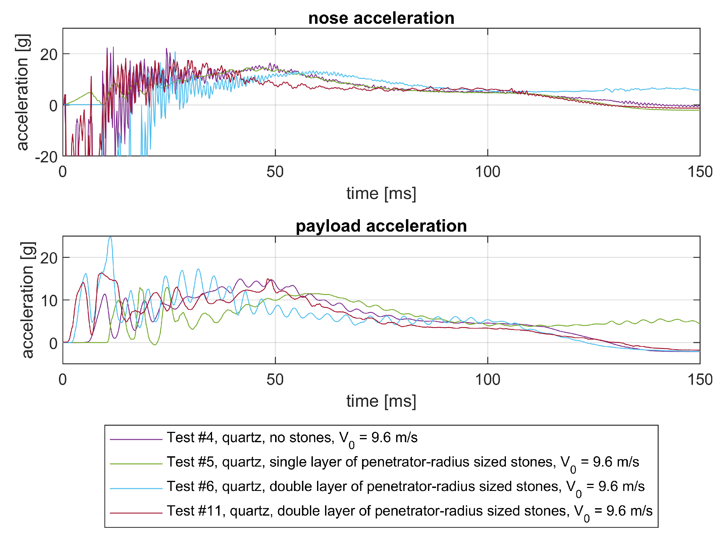 Preprints 217185 g016
