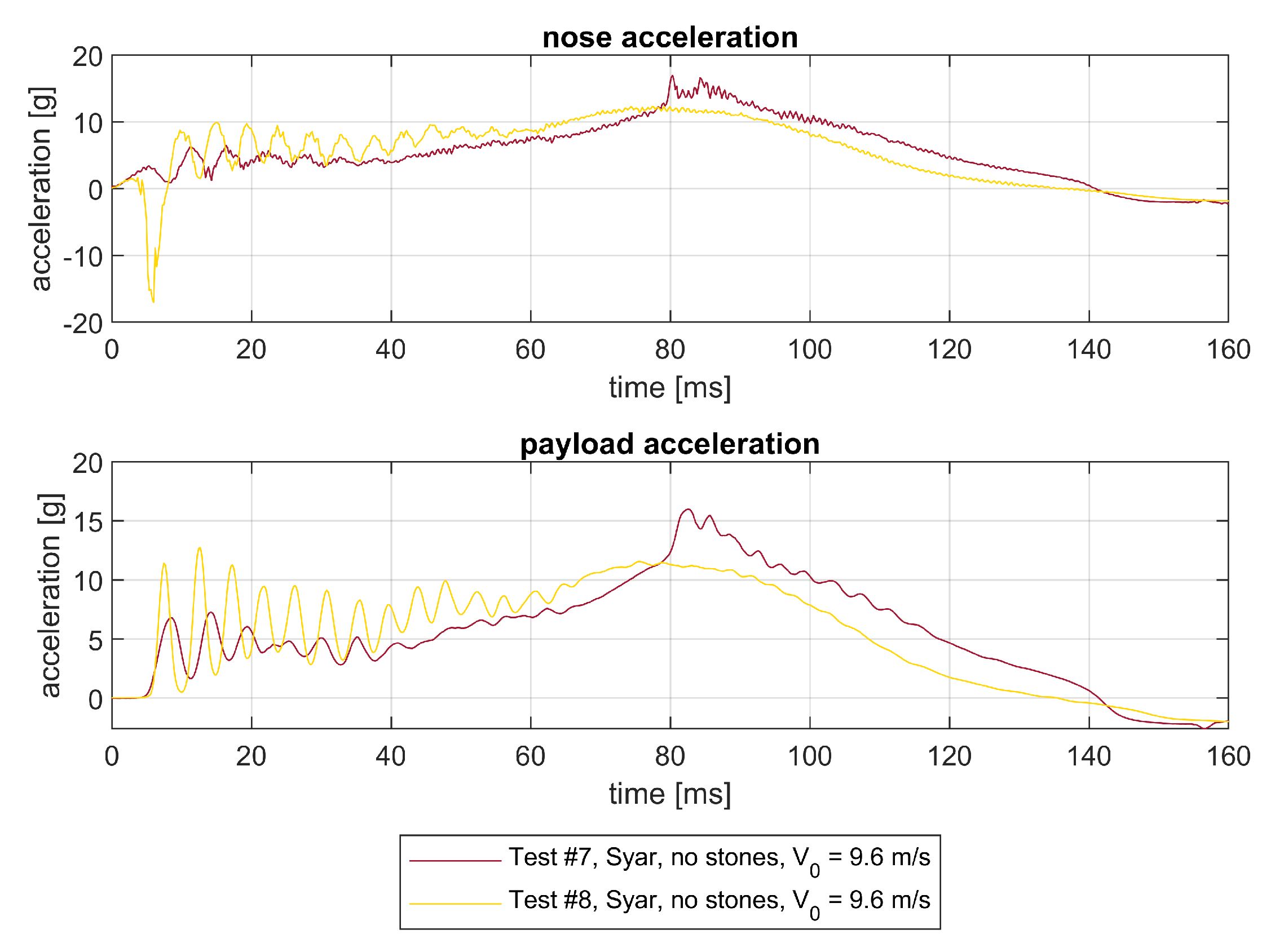 Preprints 217185 g019