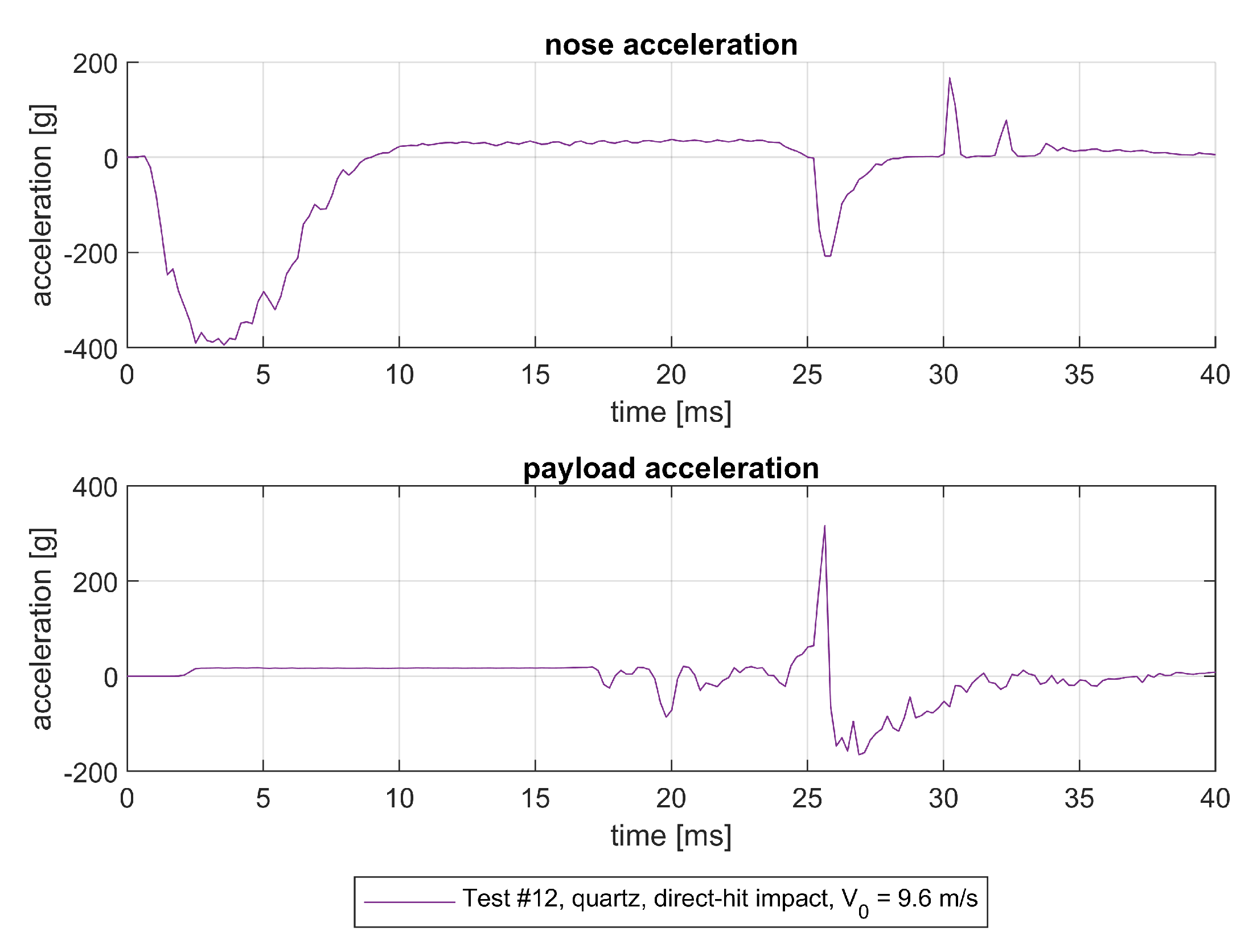 Preprints 217185 g022
