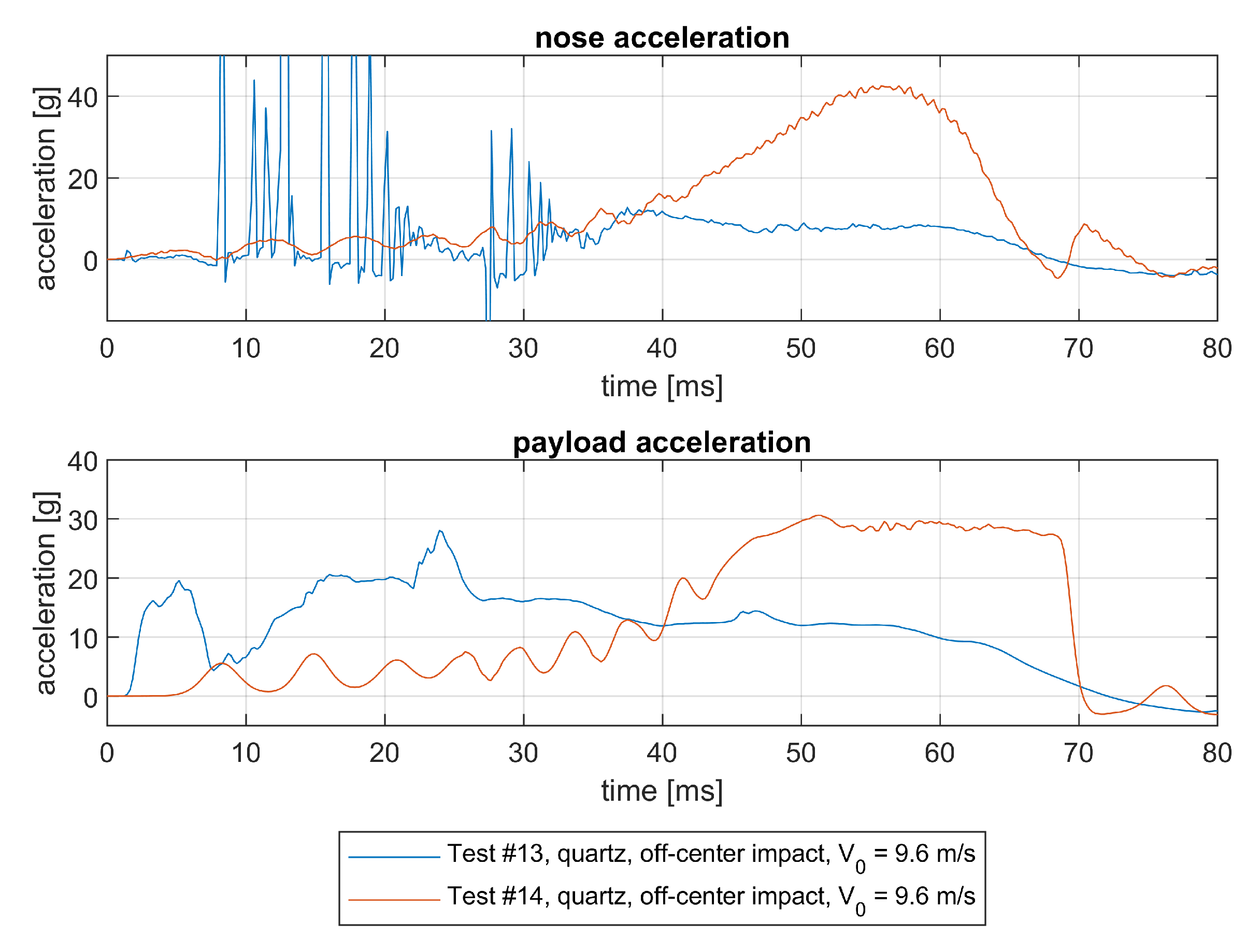 Preprints 217185 g023