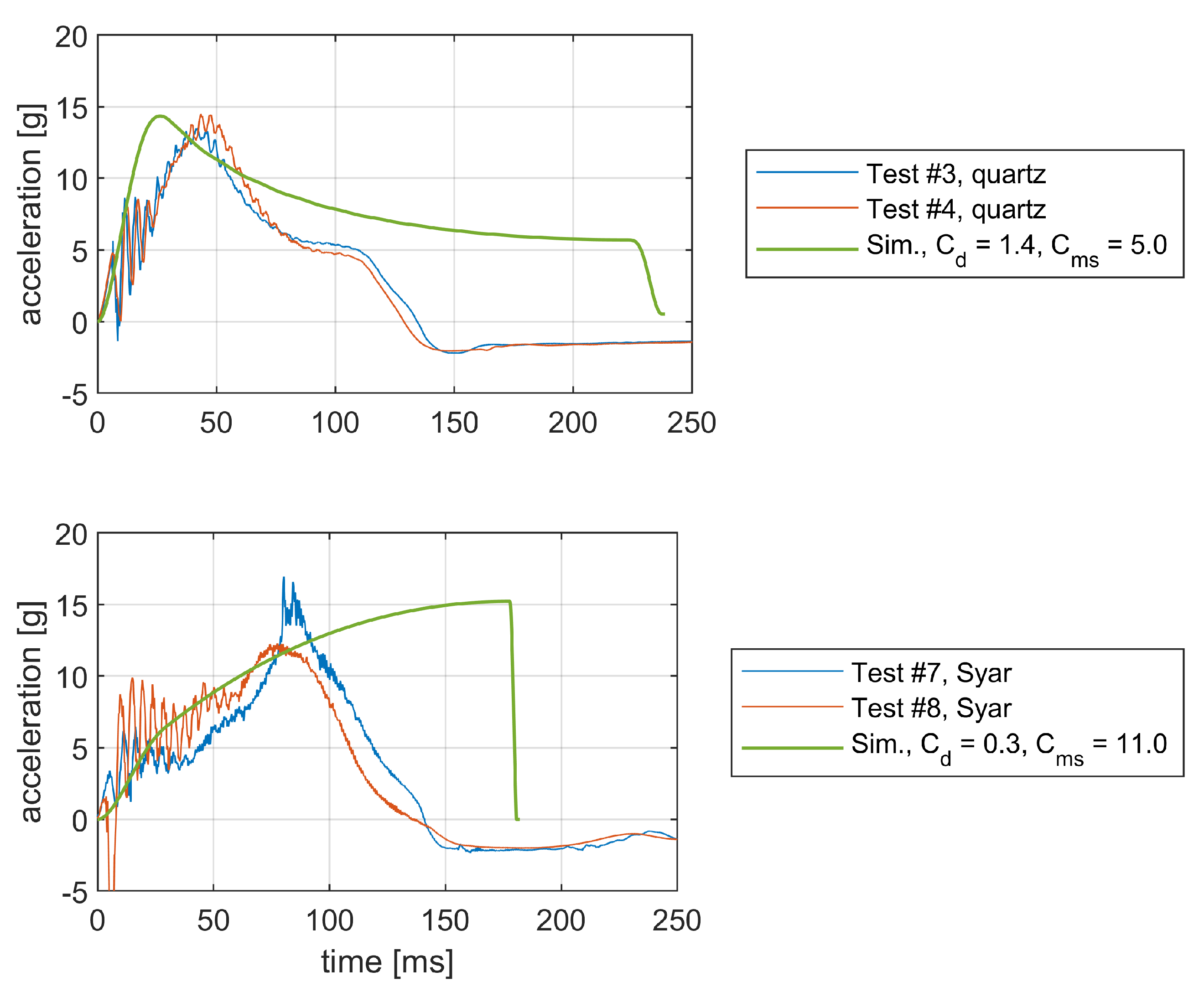 Preprints 217185 g026