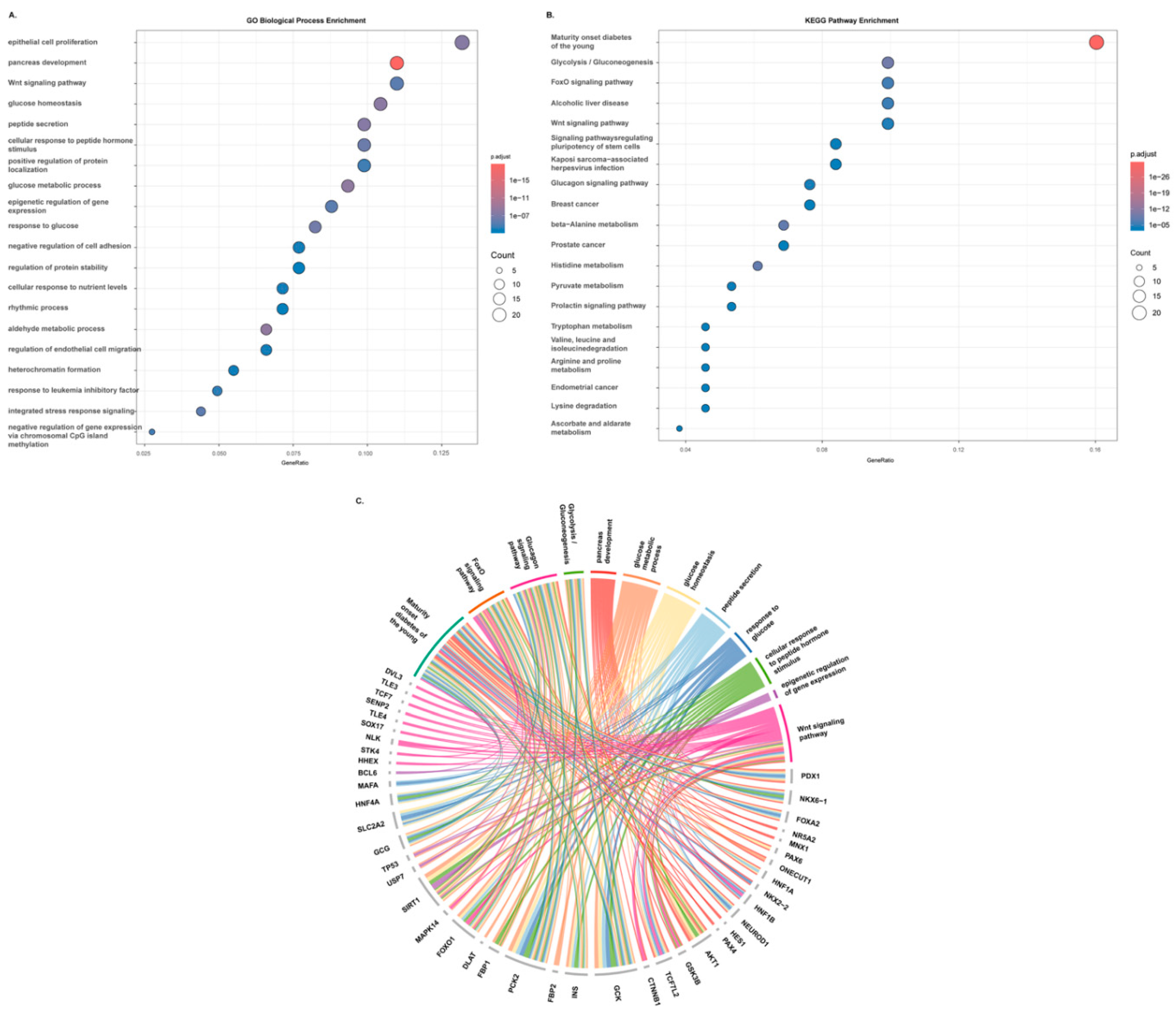 Preprints 231314 g001