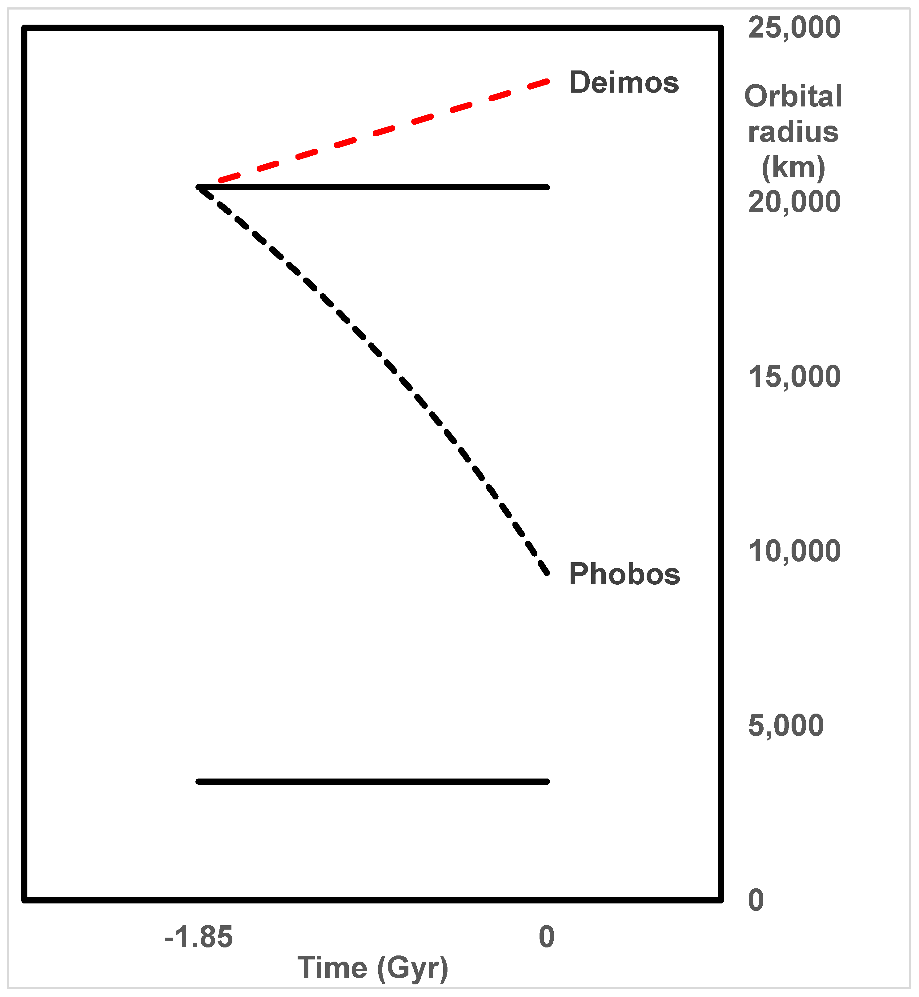 Preprints 169227 g001