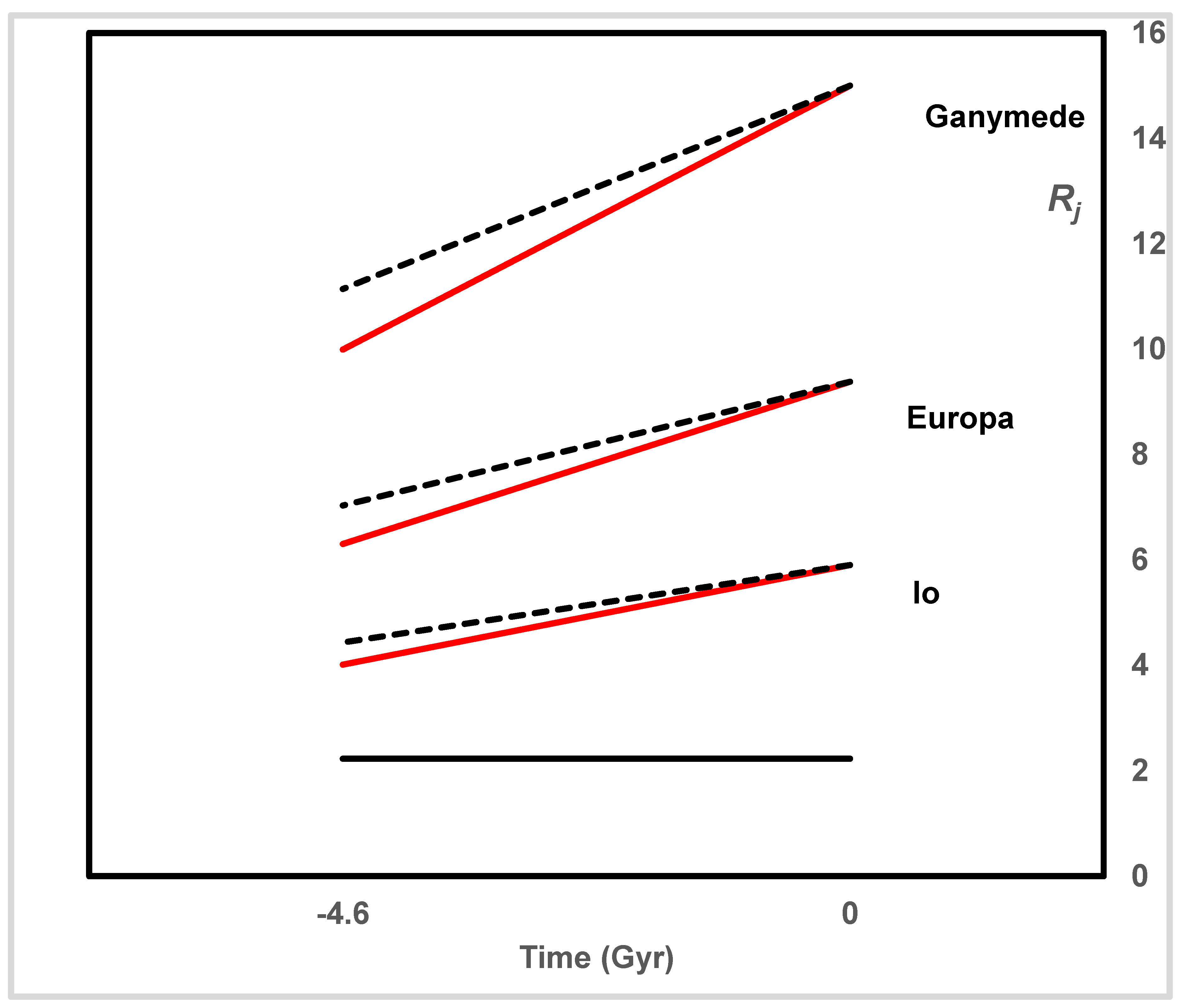 Preprints 169227 g002