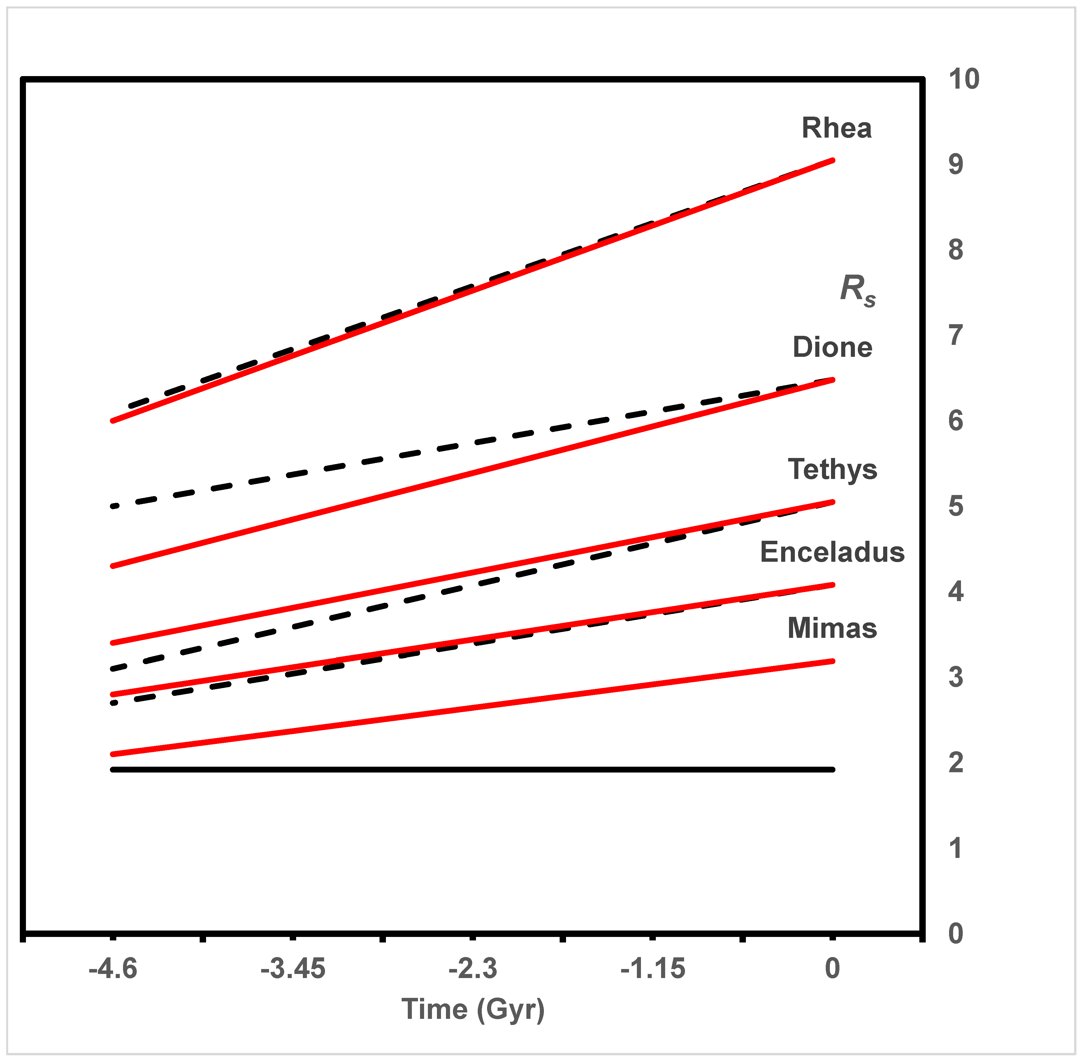 Preprints 169227 g003