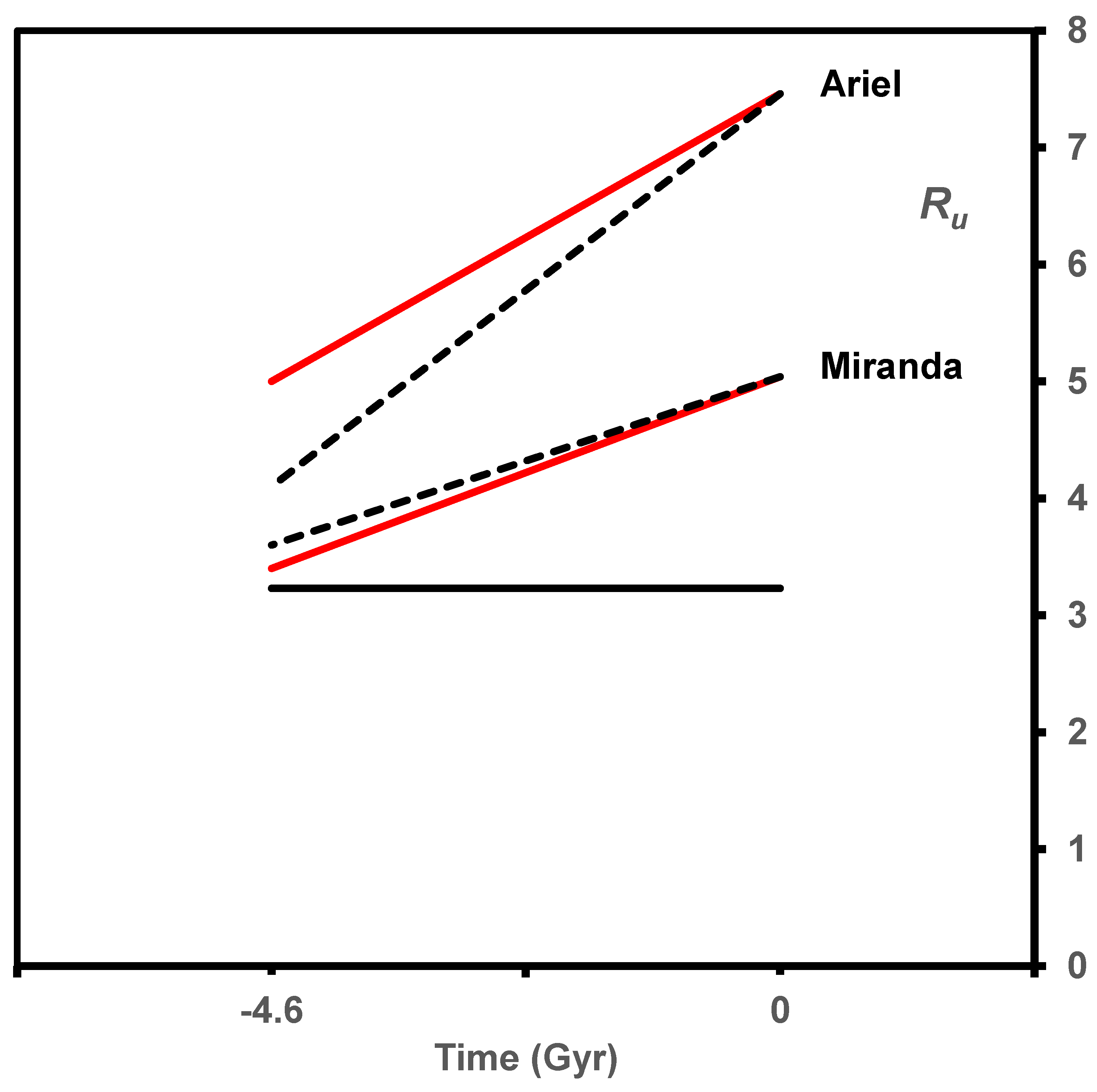 Preprints 169227 g004