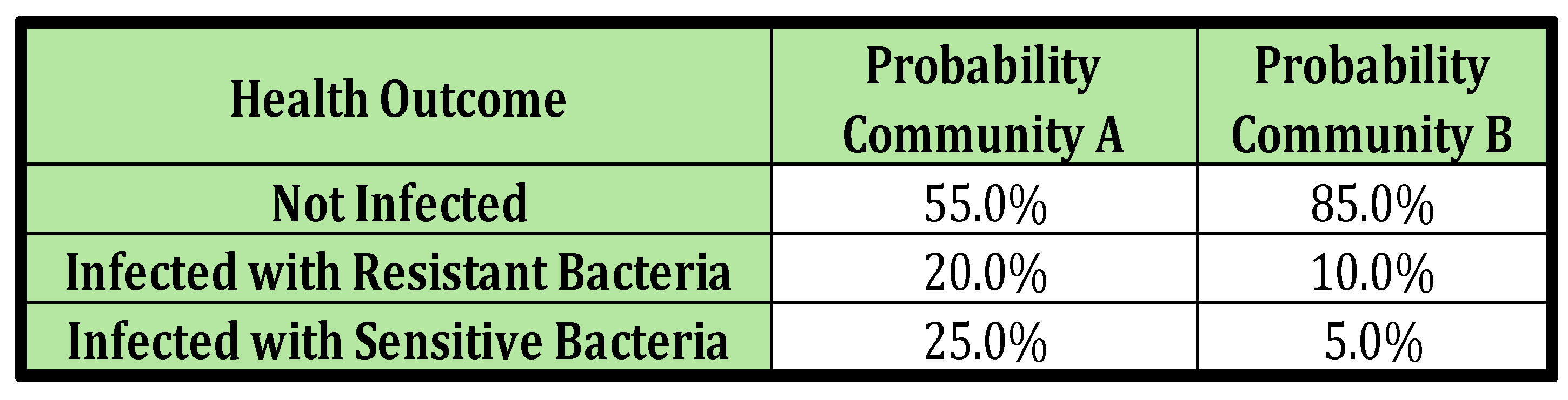 Preprints 142424 i001
