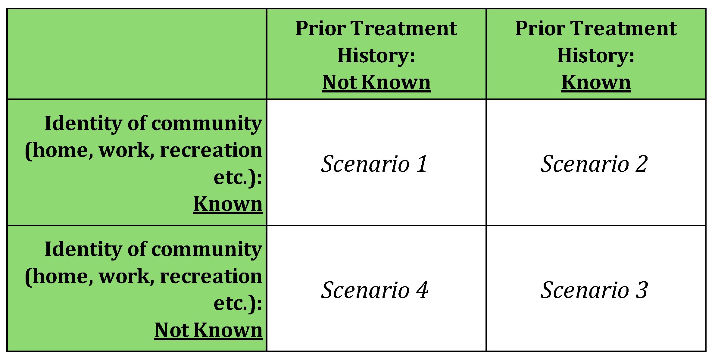 Preprints 142424 i002