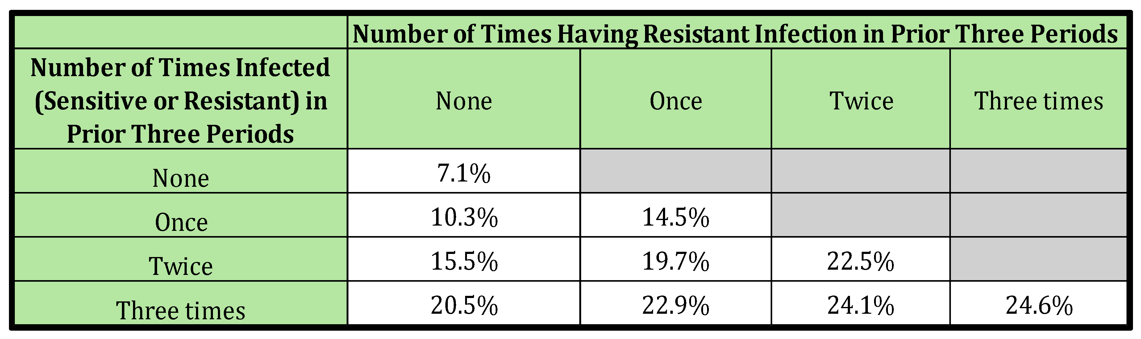 Preprints 142424 i003