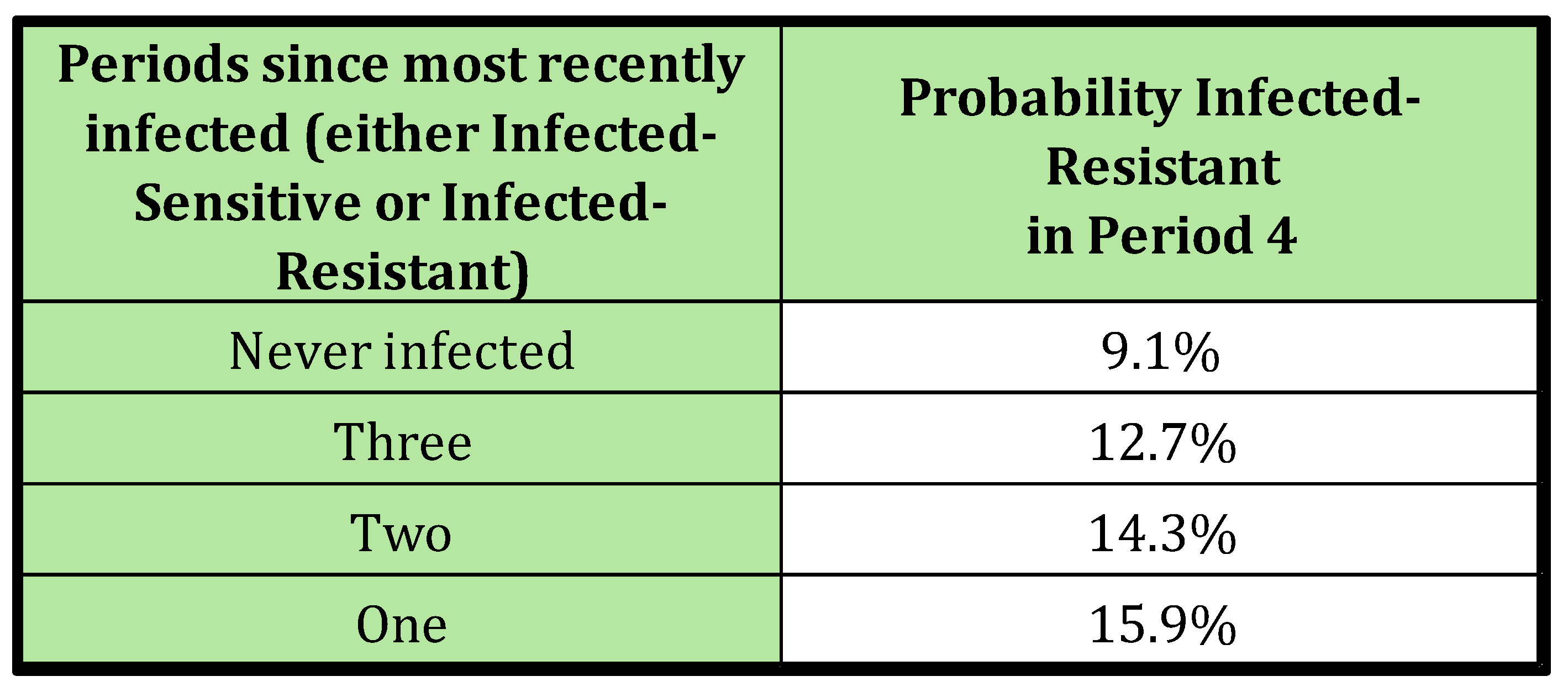 Preprints 142424 i004