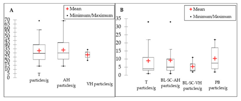 Preprints 216986 g001