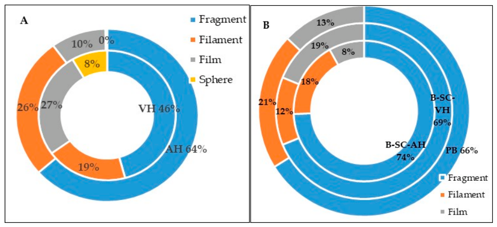 Preprints 216986 g002