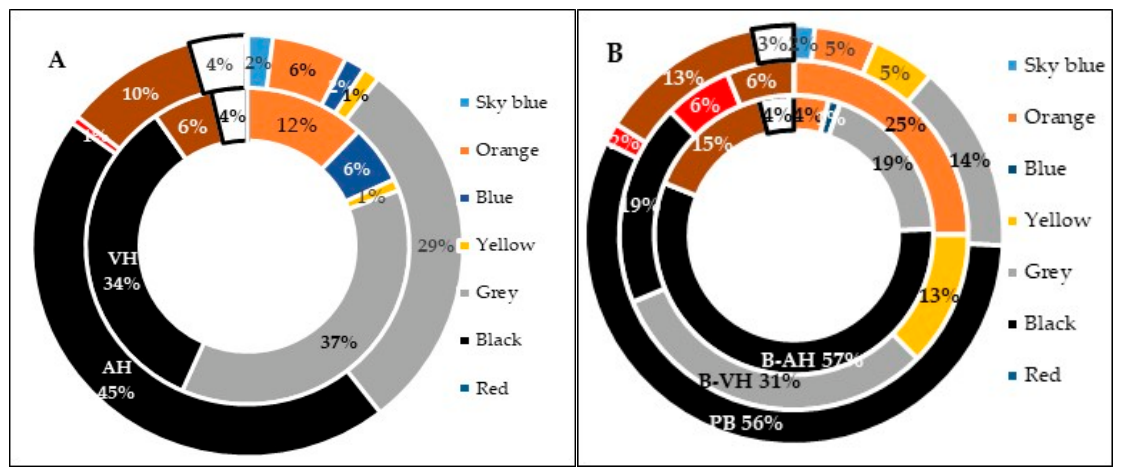 Preprints 216986 g004