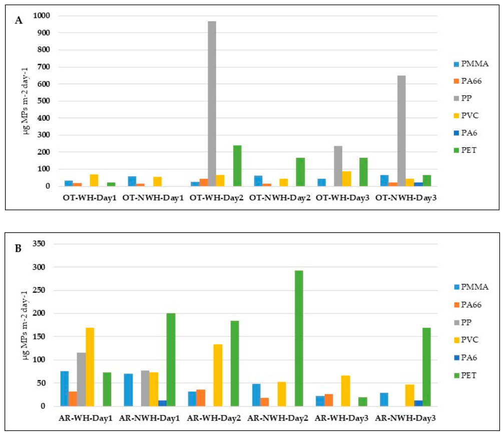 Preprints 216986 g005