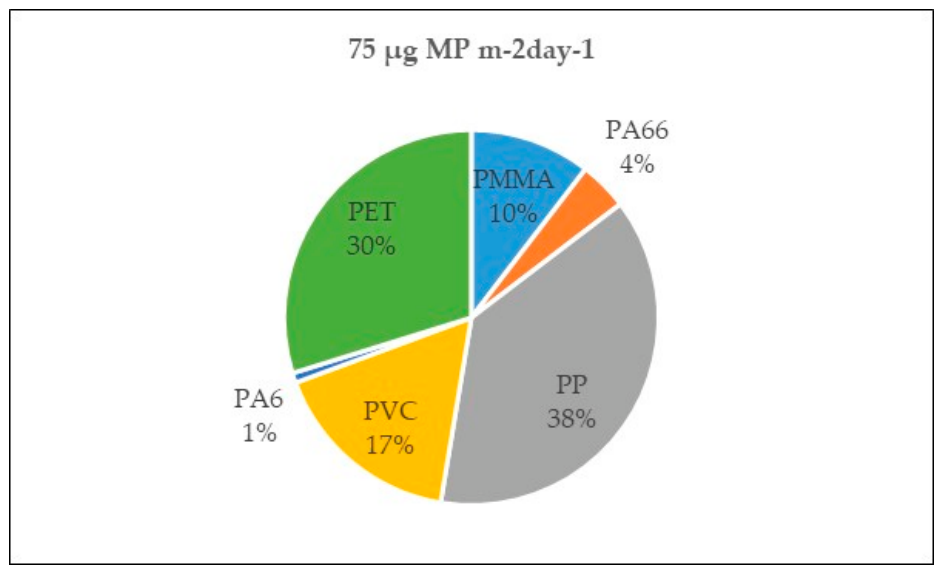 Preprints 216986 g006