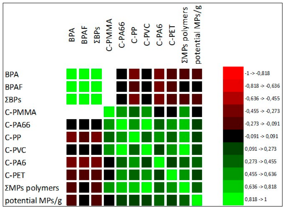 Preprints 216986 g007