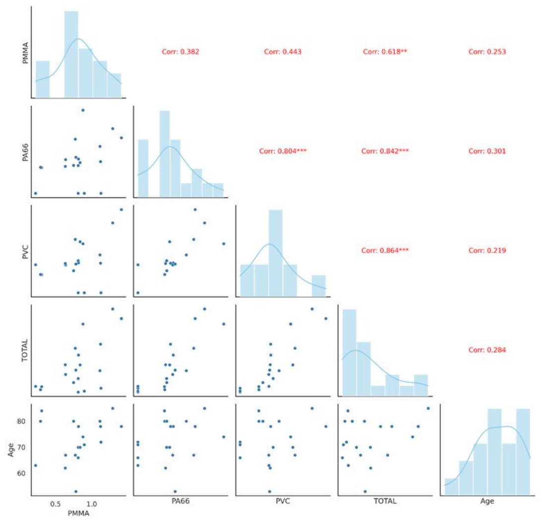 Preprints 216986 g008