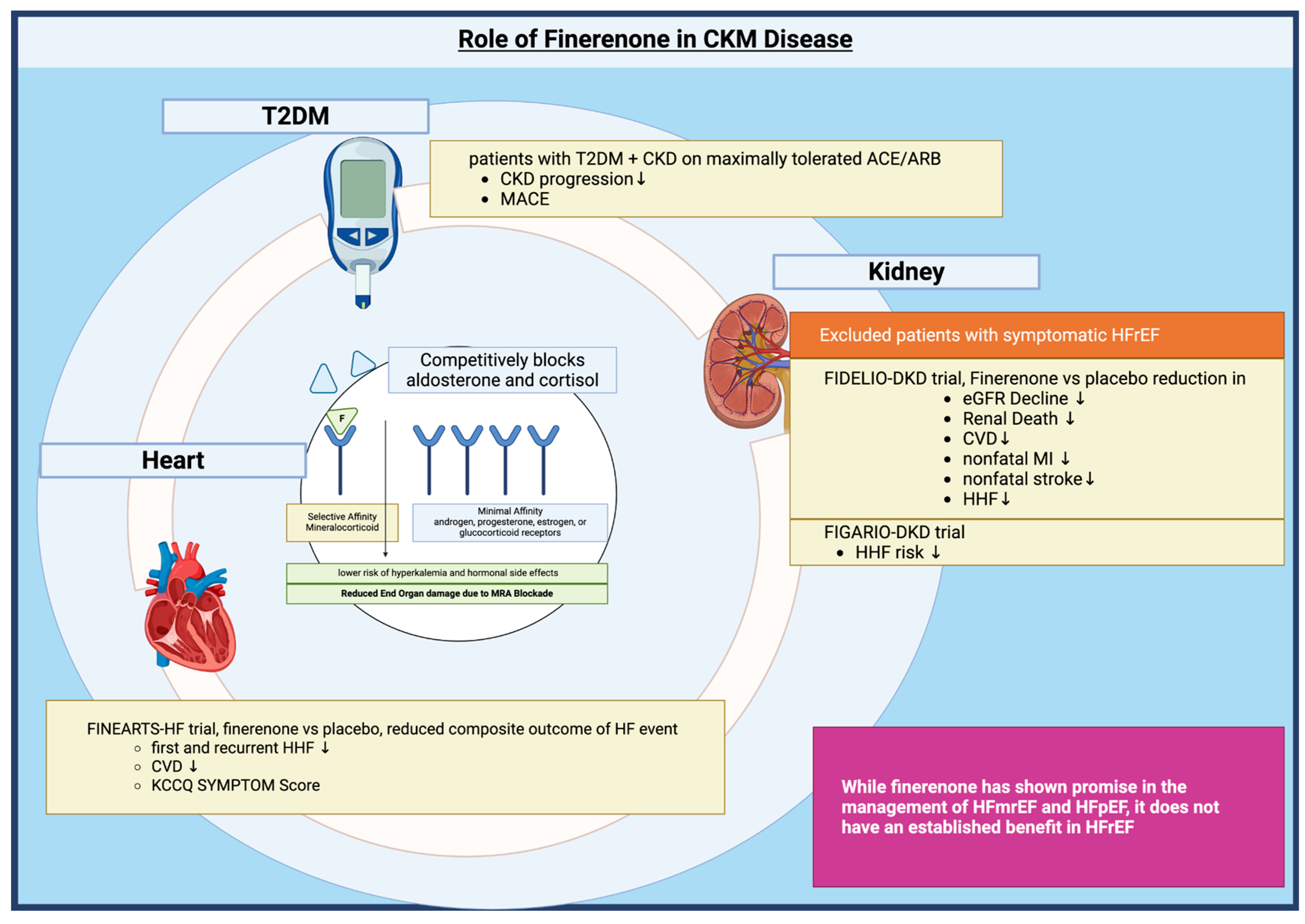 Preprints 165967 g003