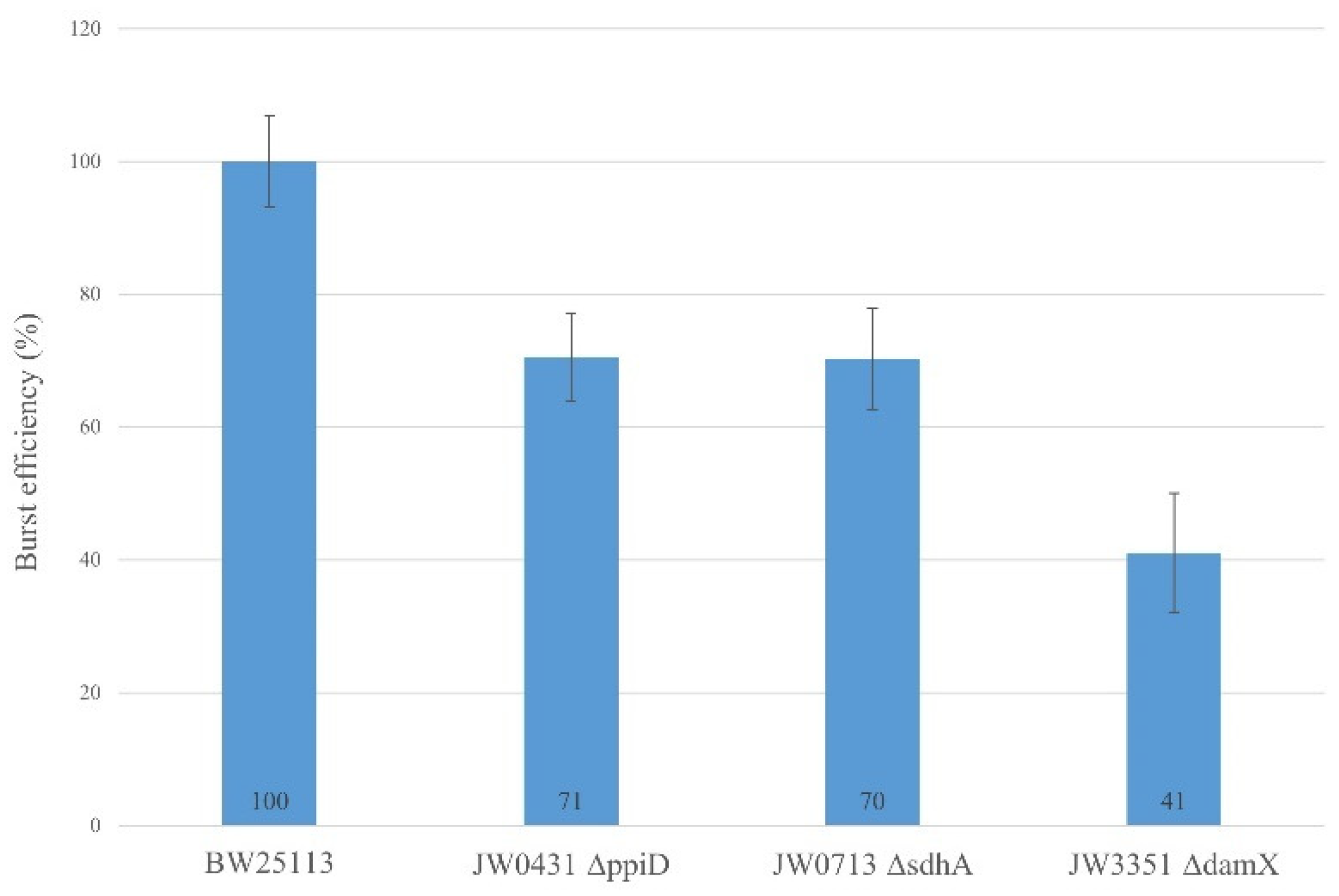 Preprints 97811 g008