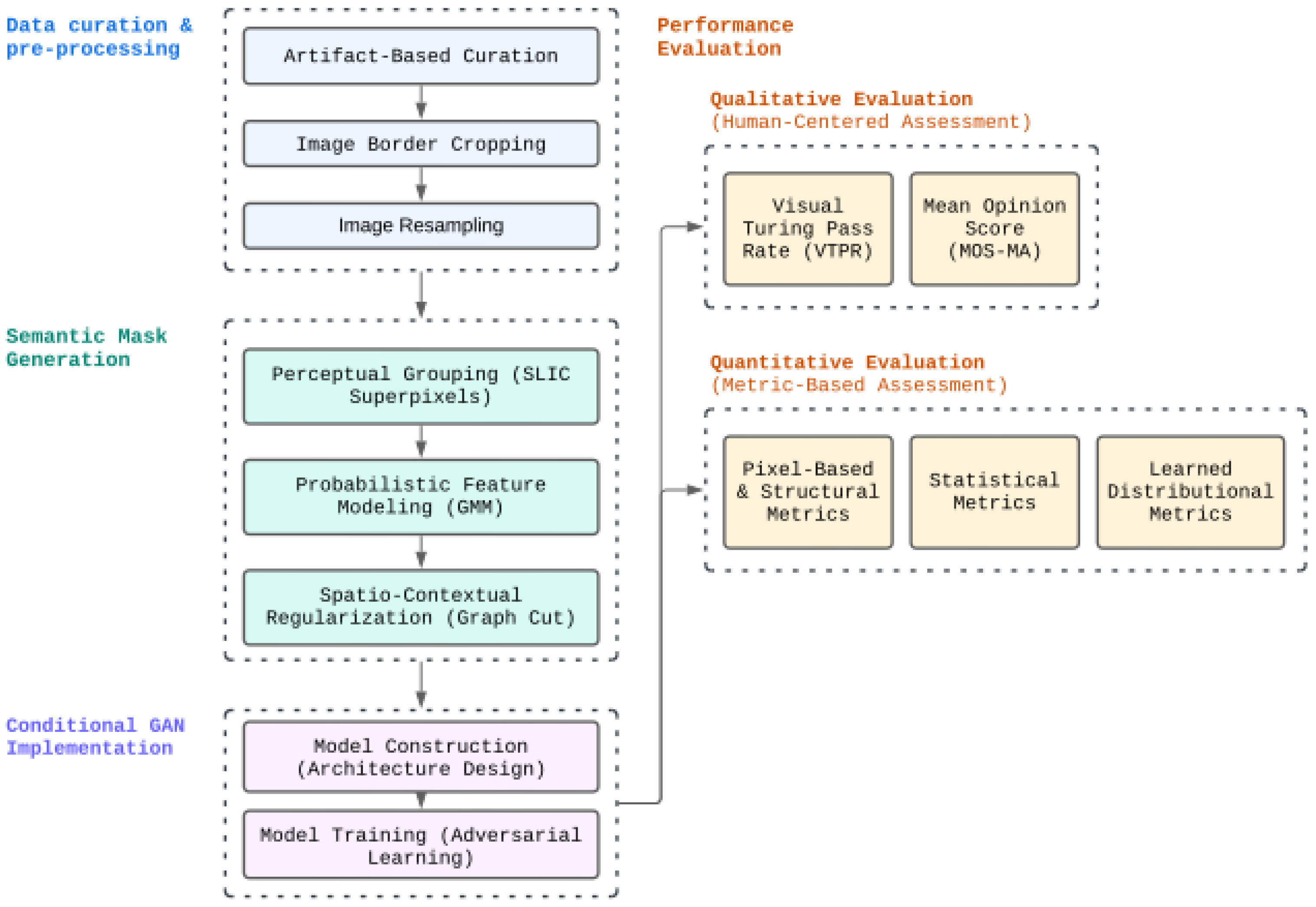 Preprints 198392 g001