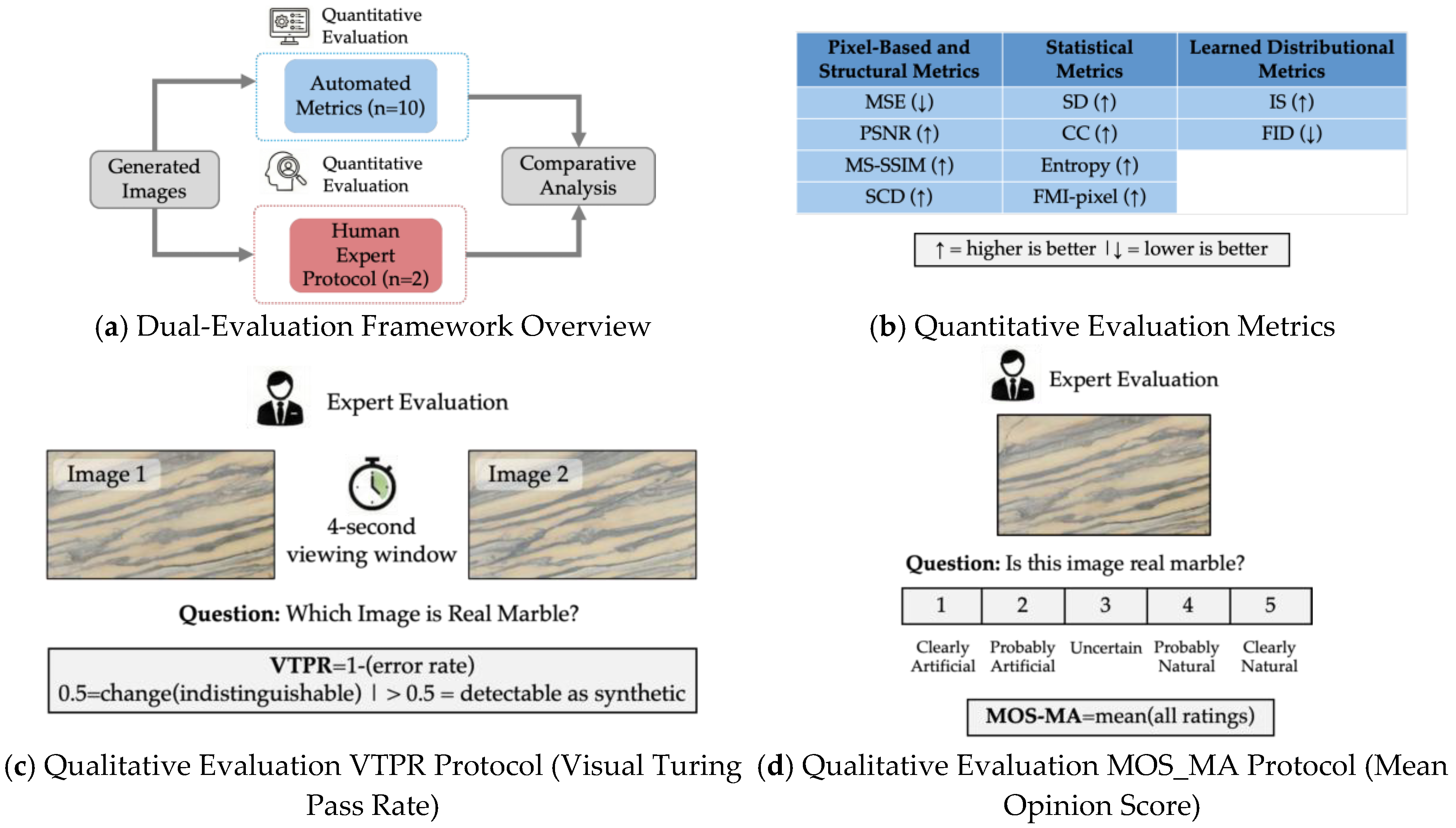 Preprints 198392 g003