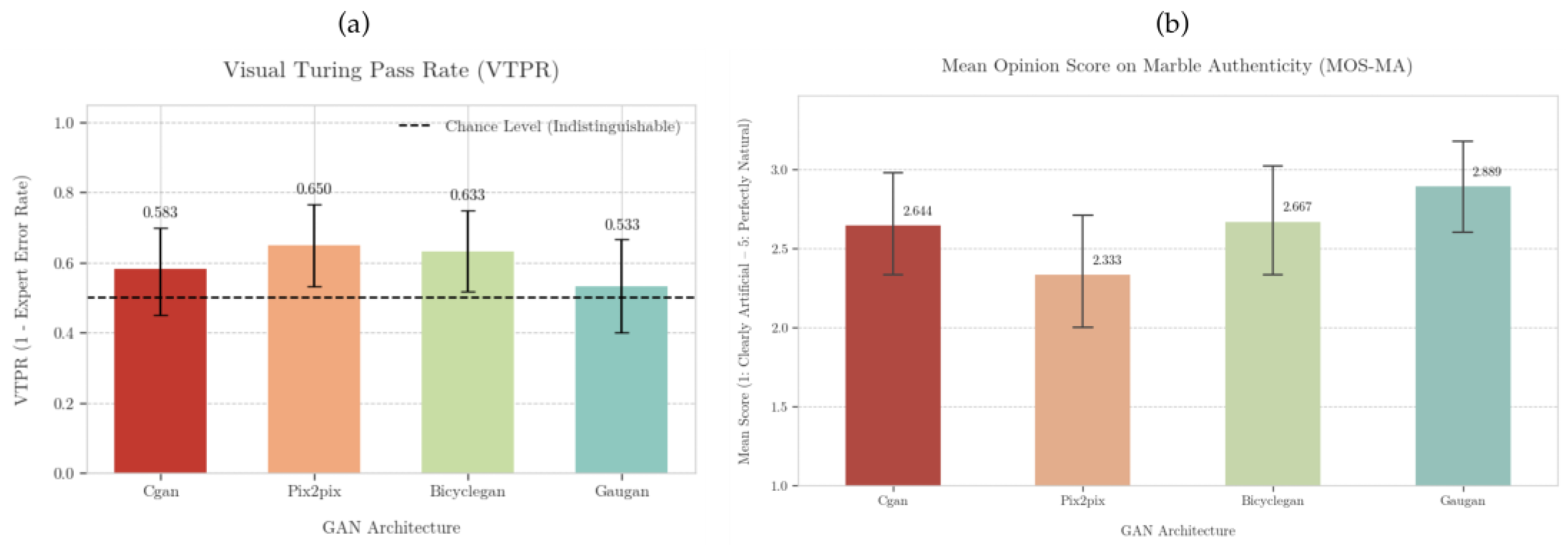 Preprints 198392 g005