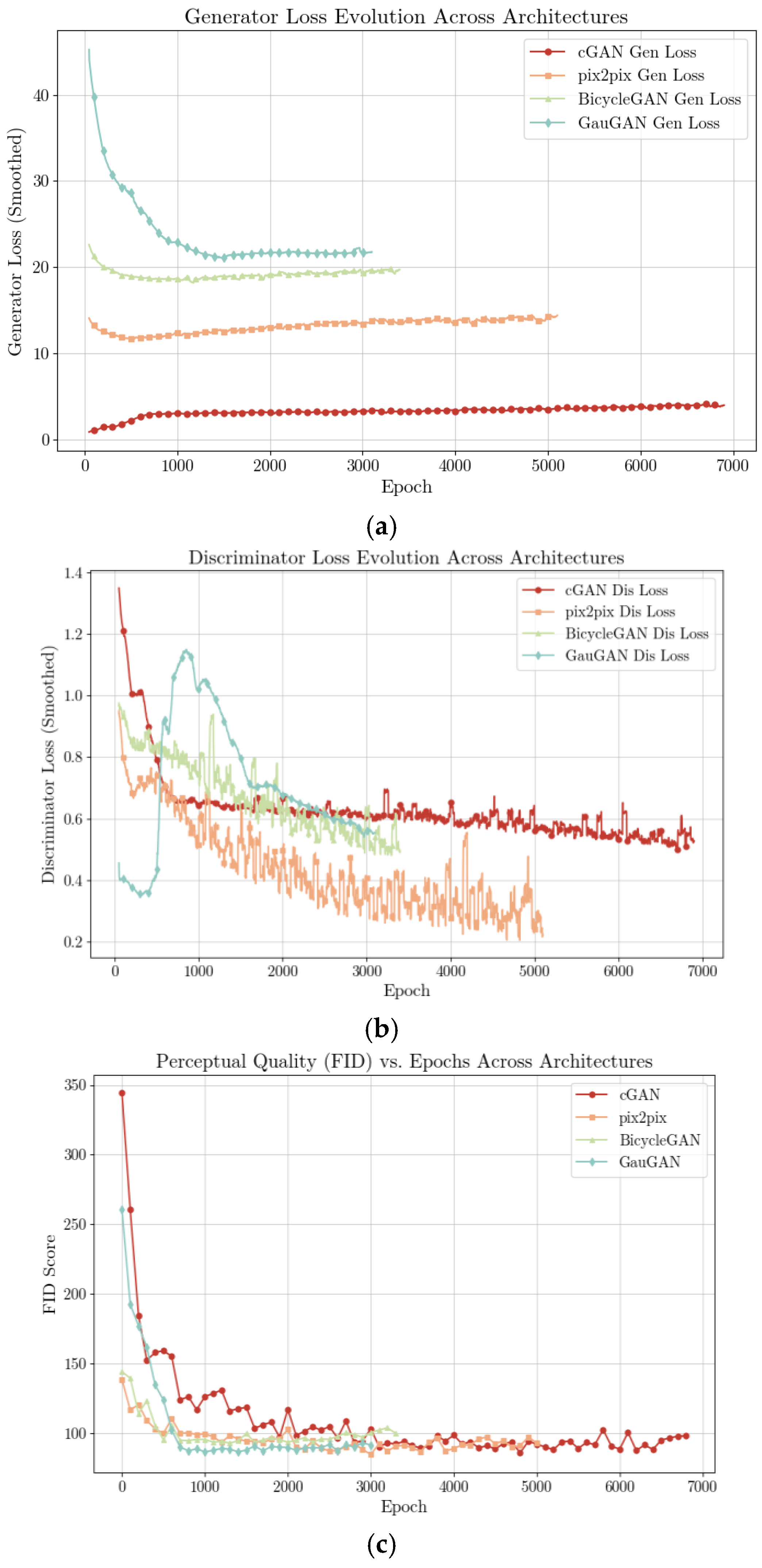 Preprints 198392 g007