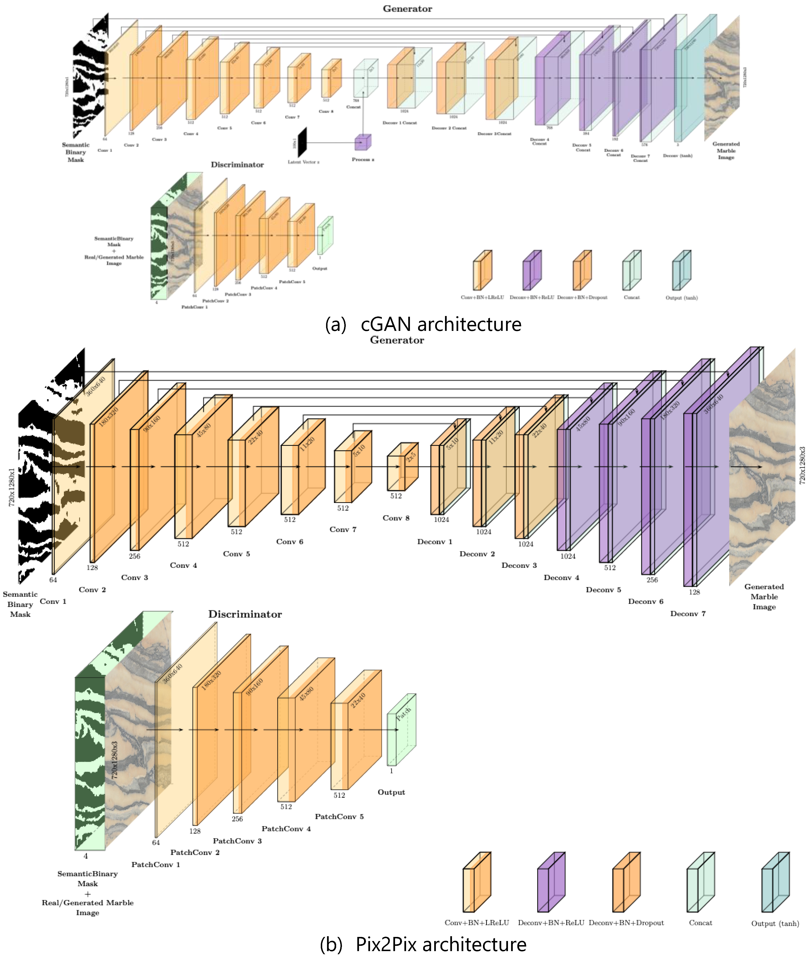 Preprints 198392 g0a2a