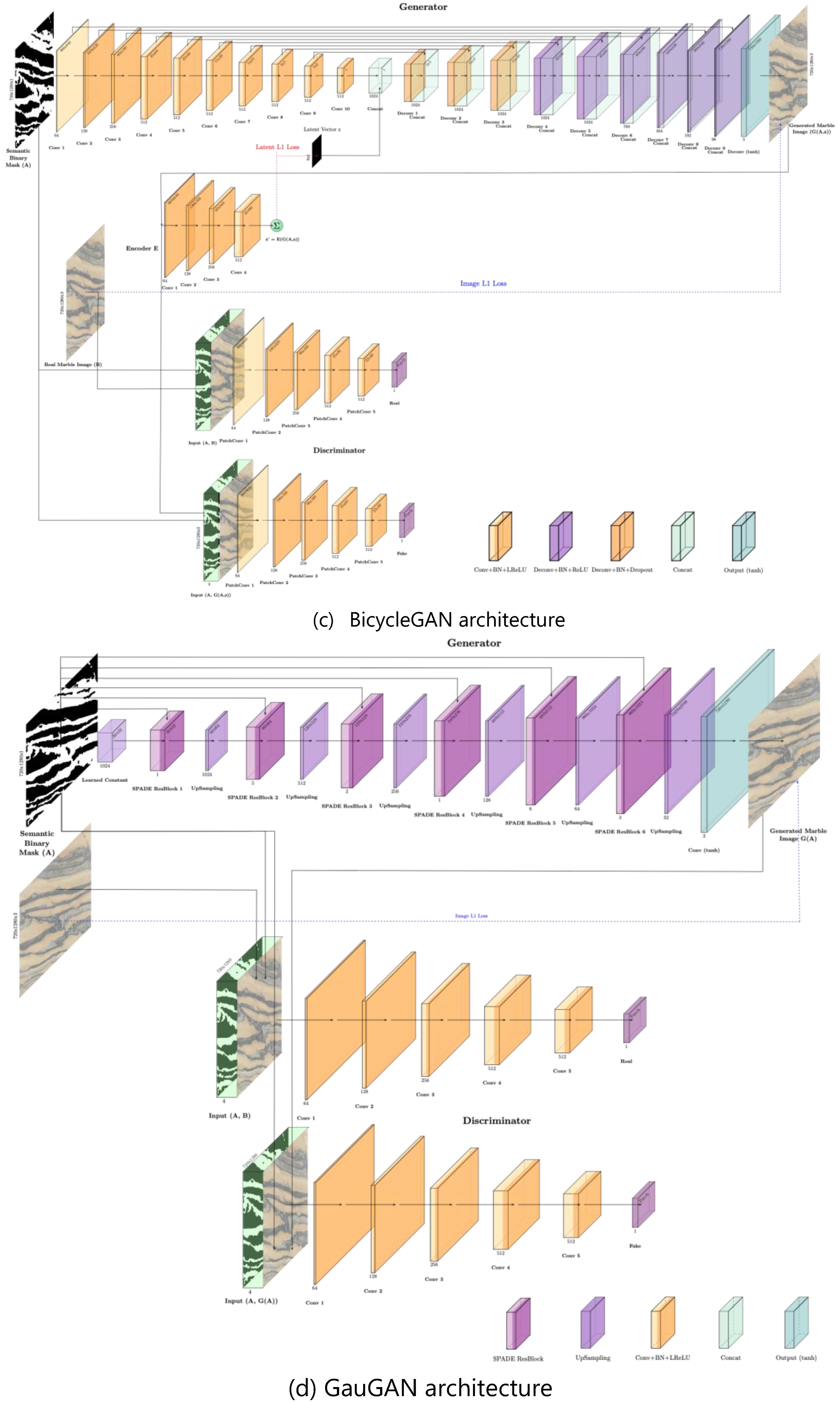 Preprints 198392 g0a2b
