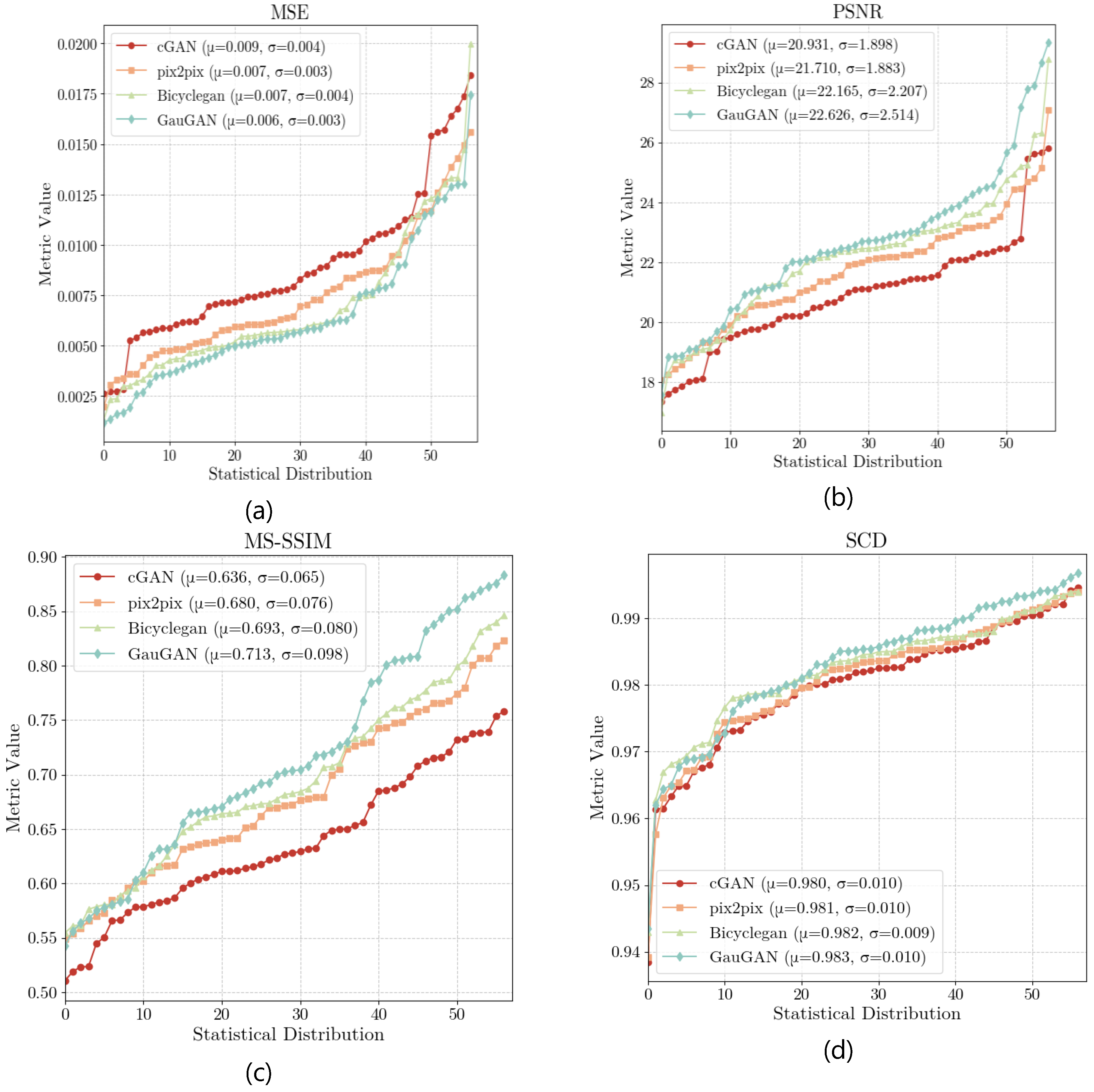 Preprints 198392 g0a3a