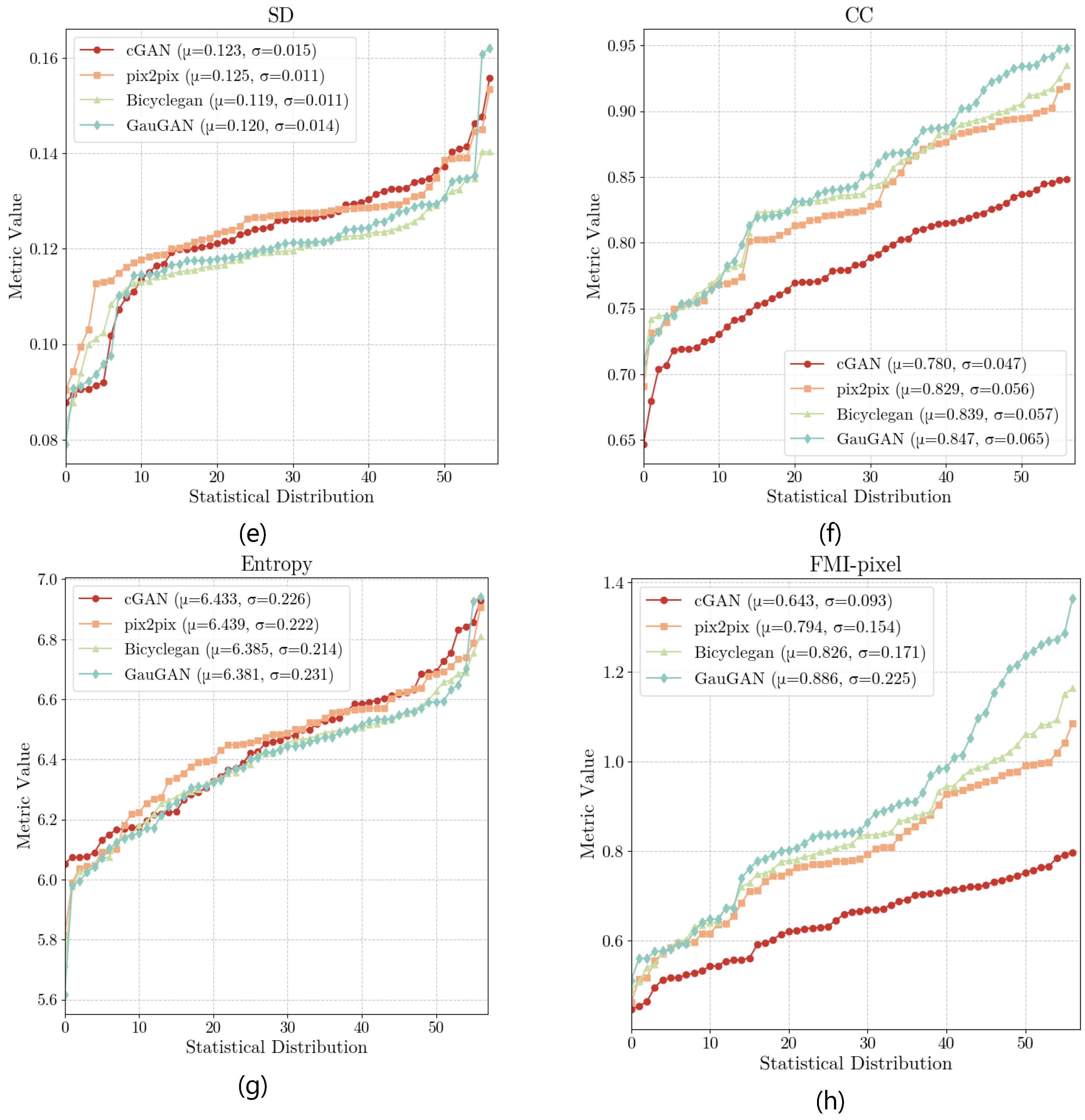 Preprints 198392 g0a3b