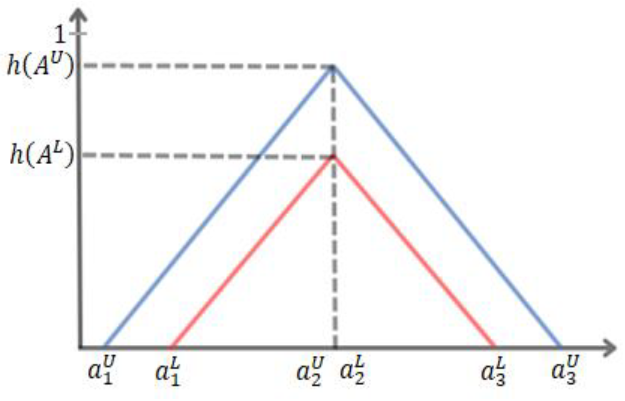 Preprints 160122 g001