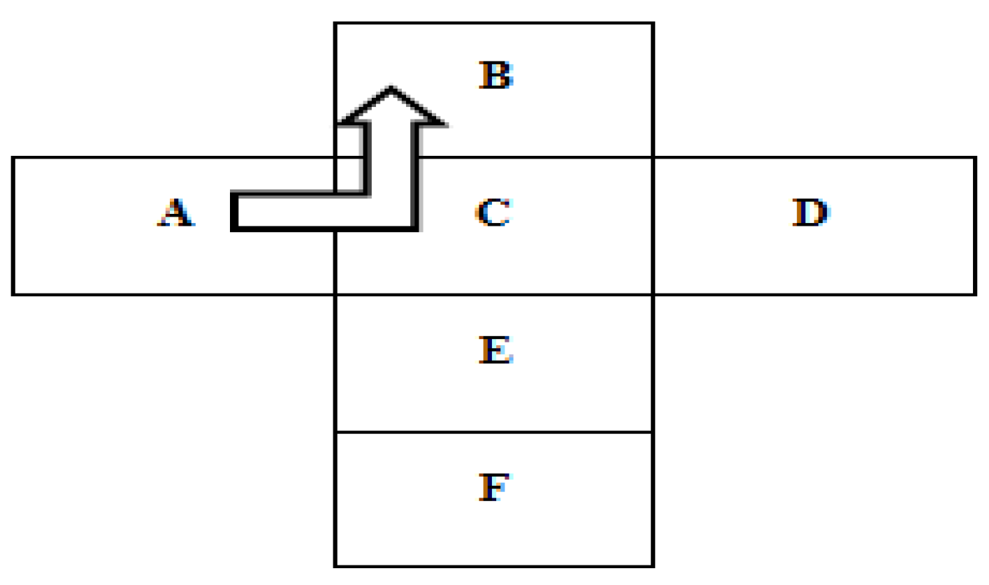 Preprints 160122 g002