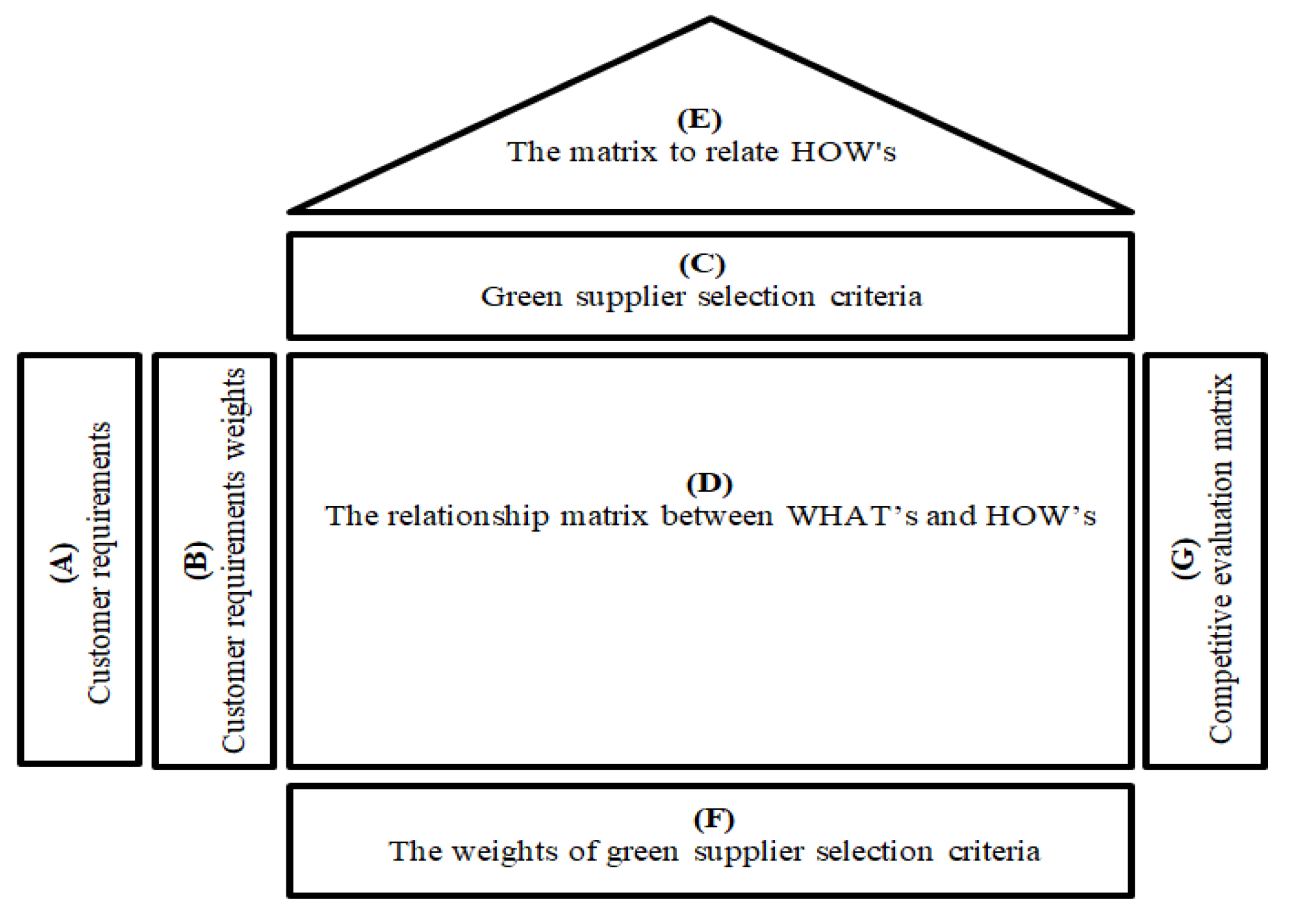 Preprints 160122 g003