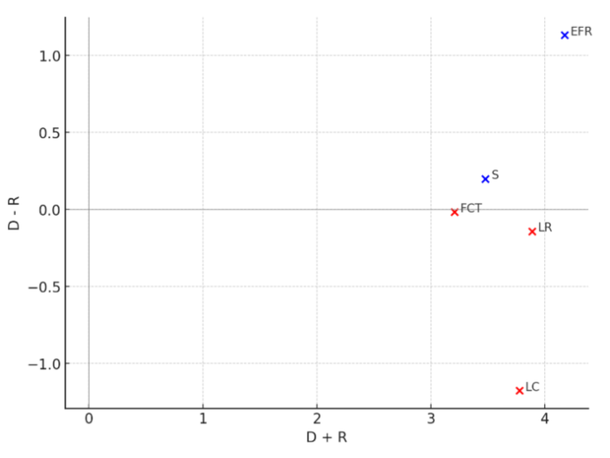 Preprints 160122 g004