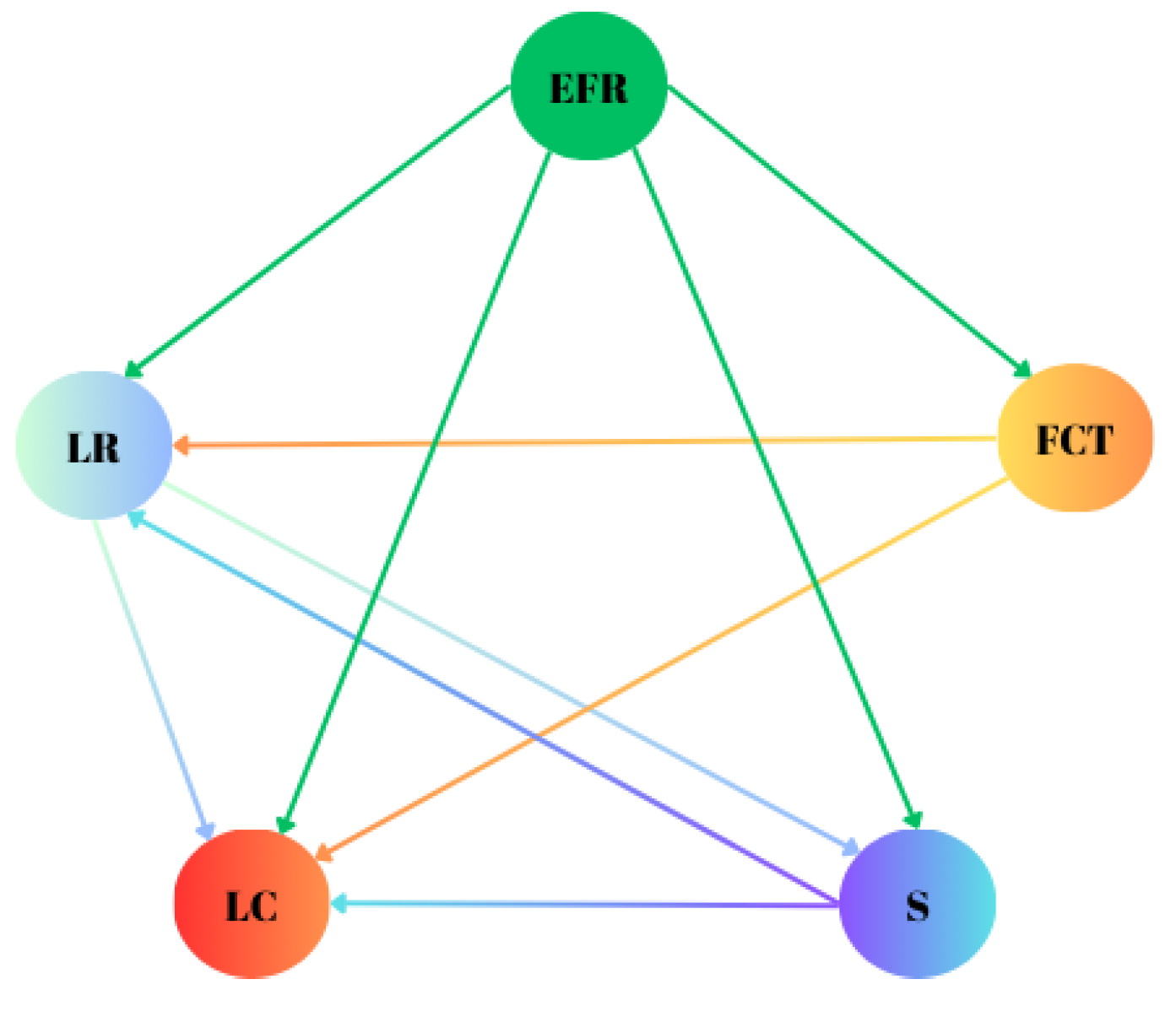 Preprints 160122 g005