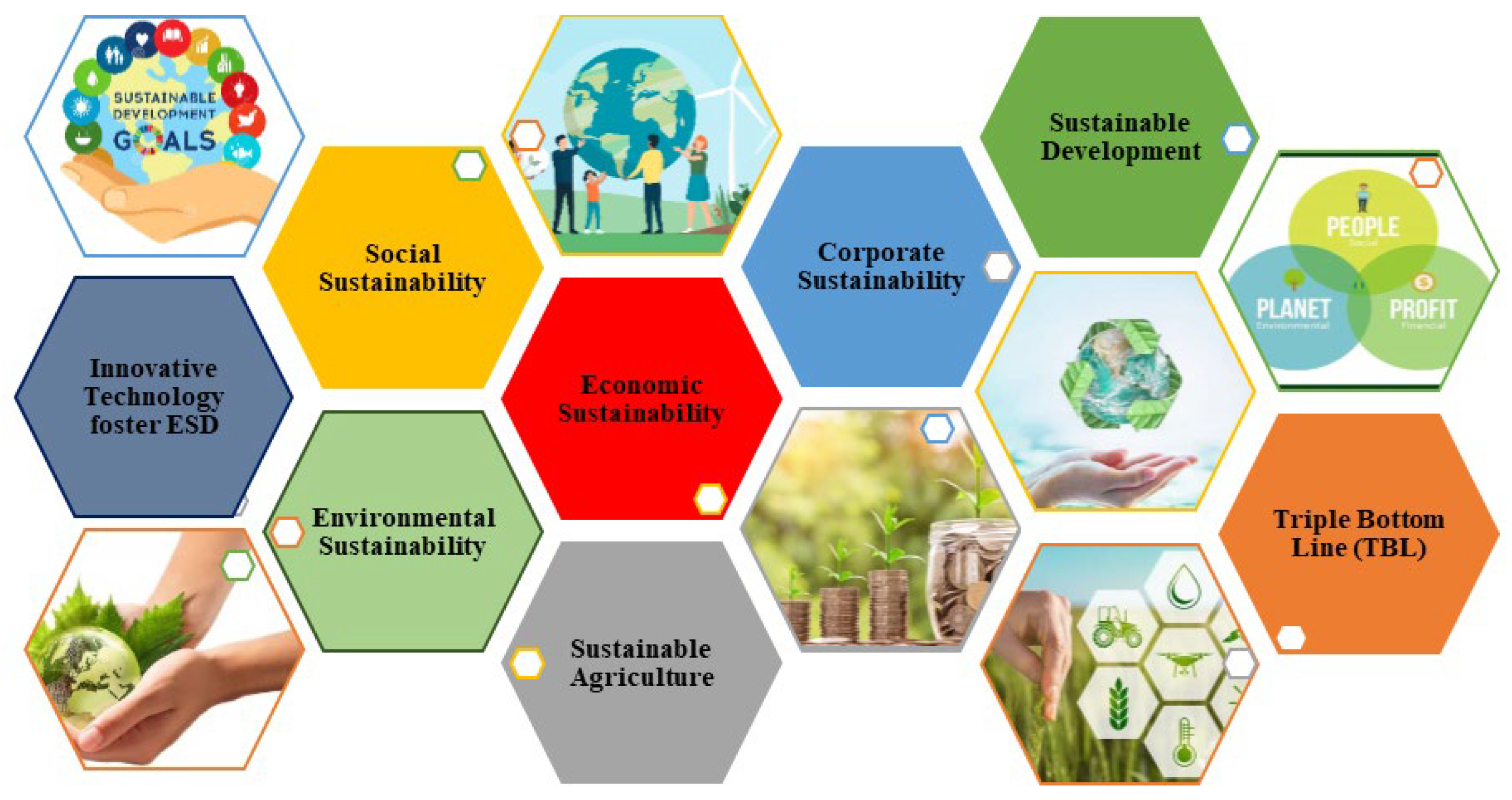 Preprints 140221 g001