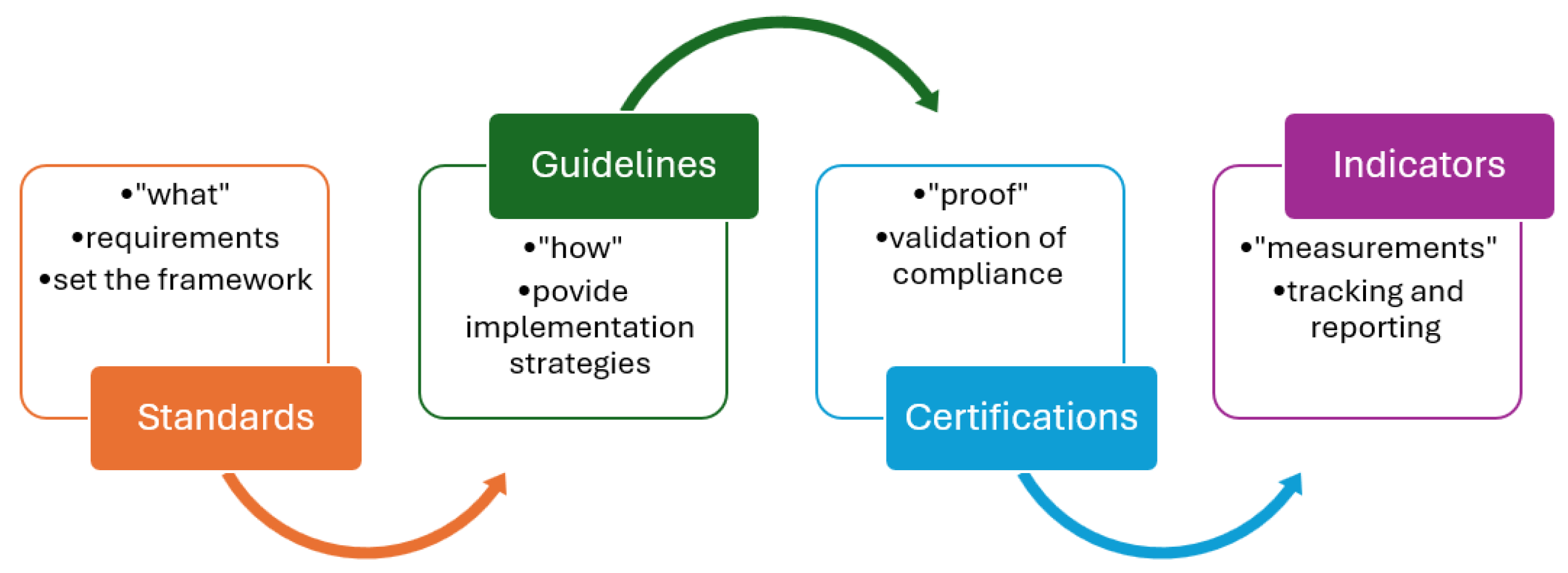 Preprints 140221 g002