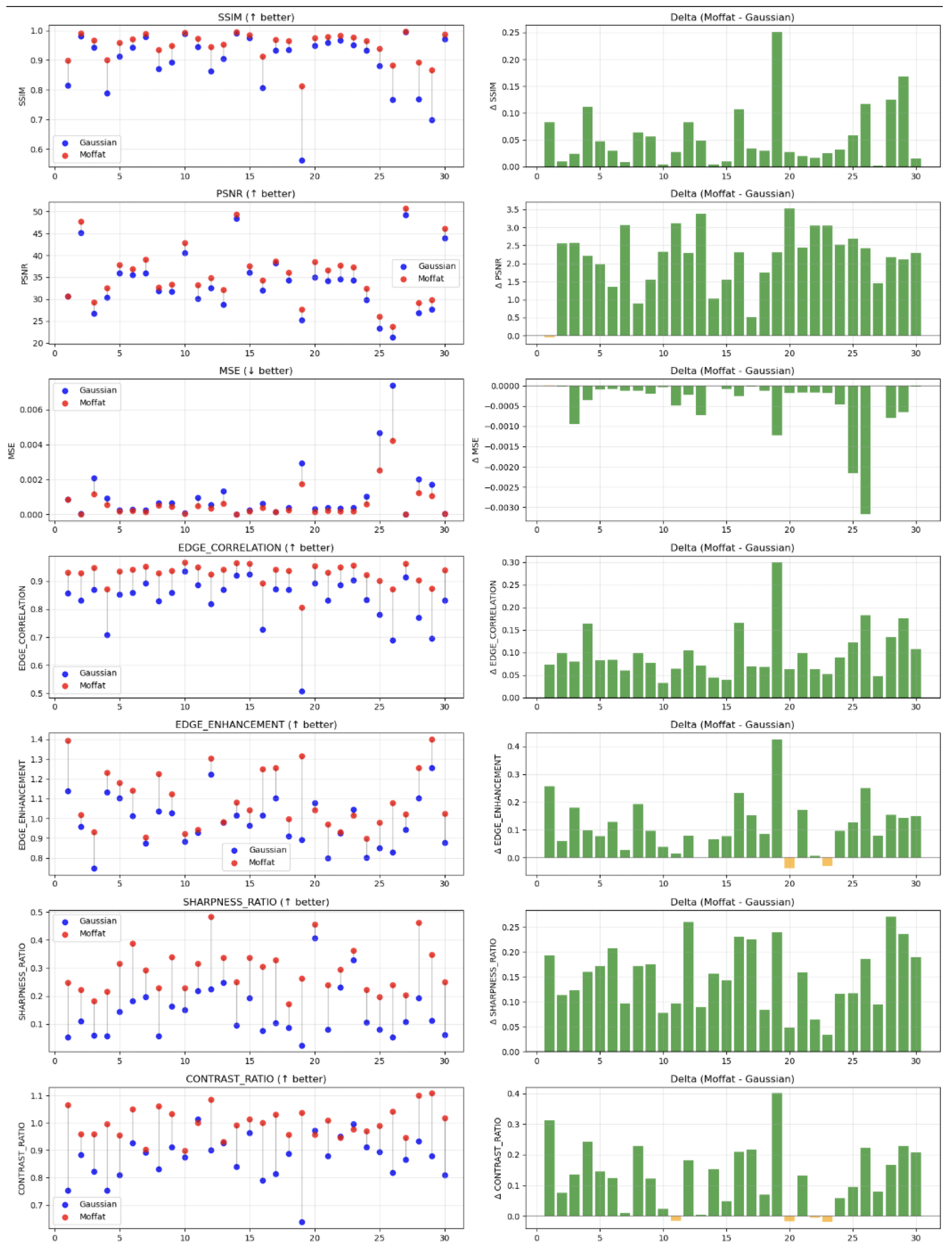 Preprints 166259 g0a2
