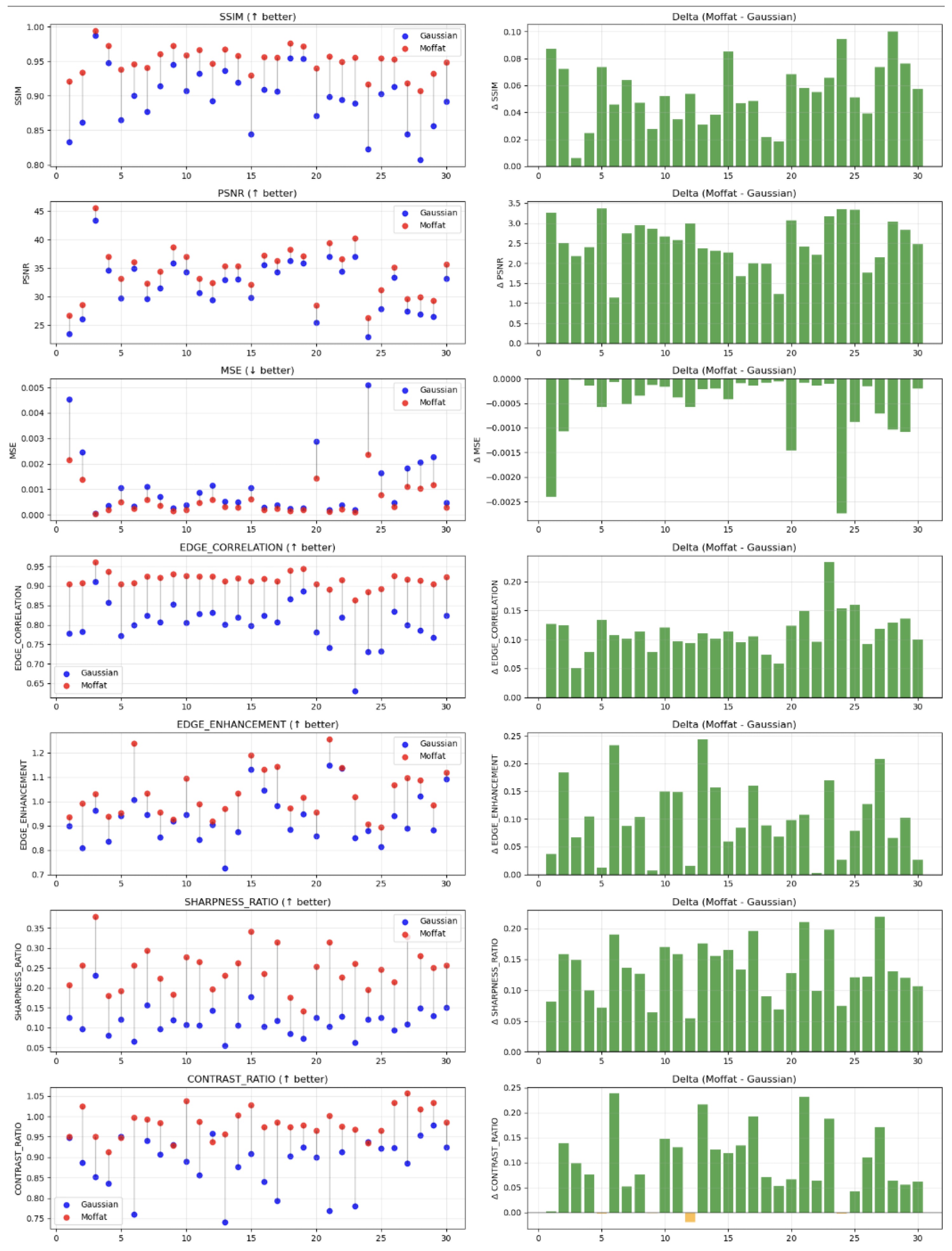 Preprints 166259 g0a3