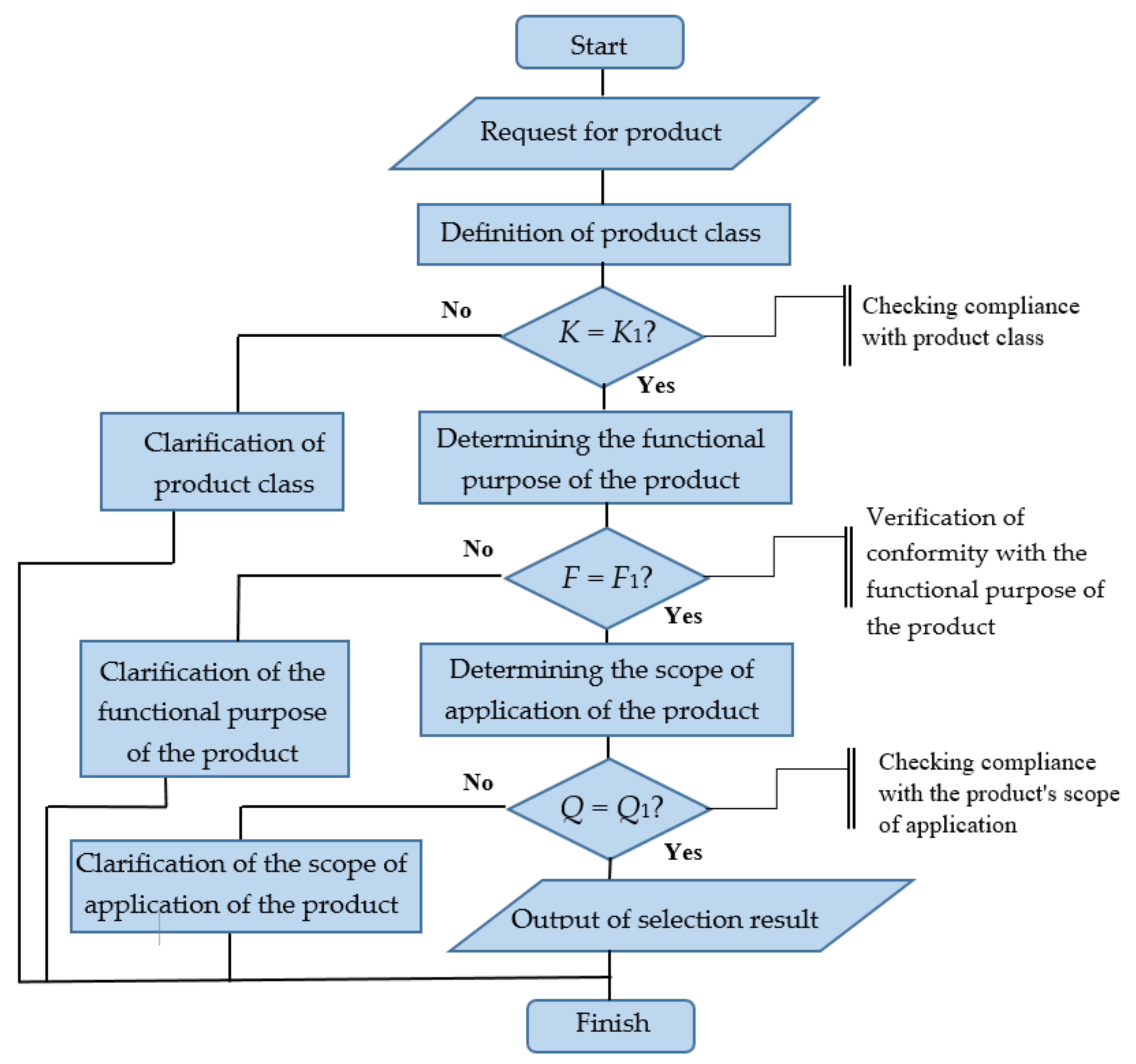 Preprints 159640 g008