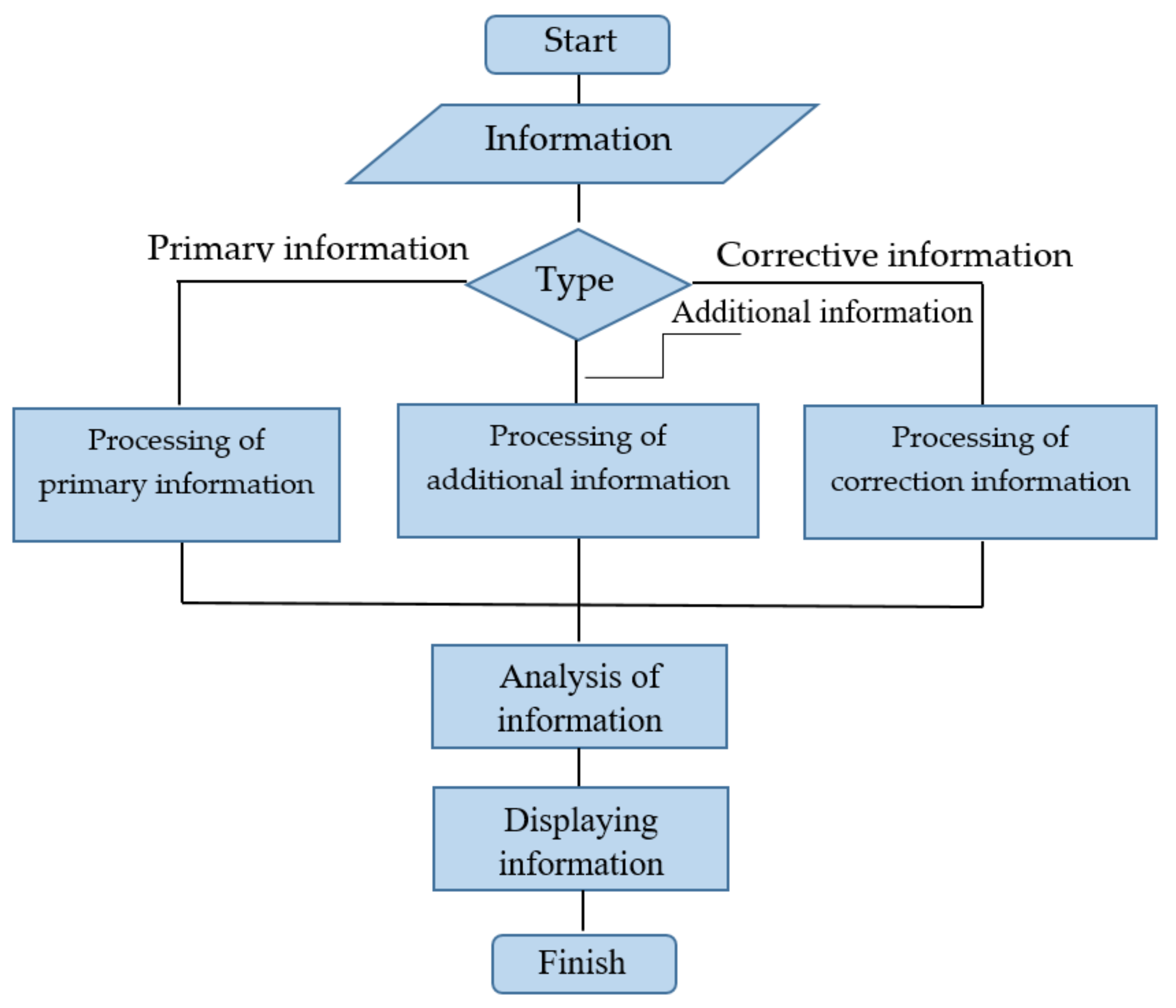 Preprints 159640 g009