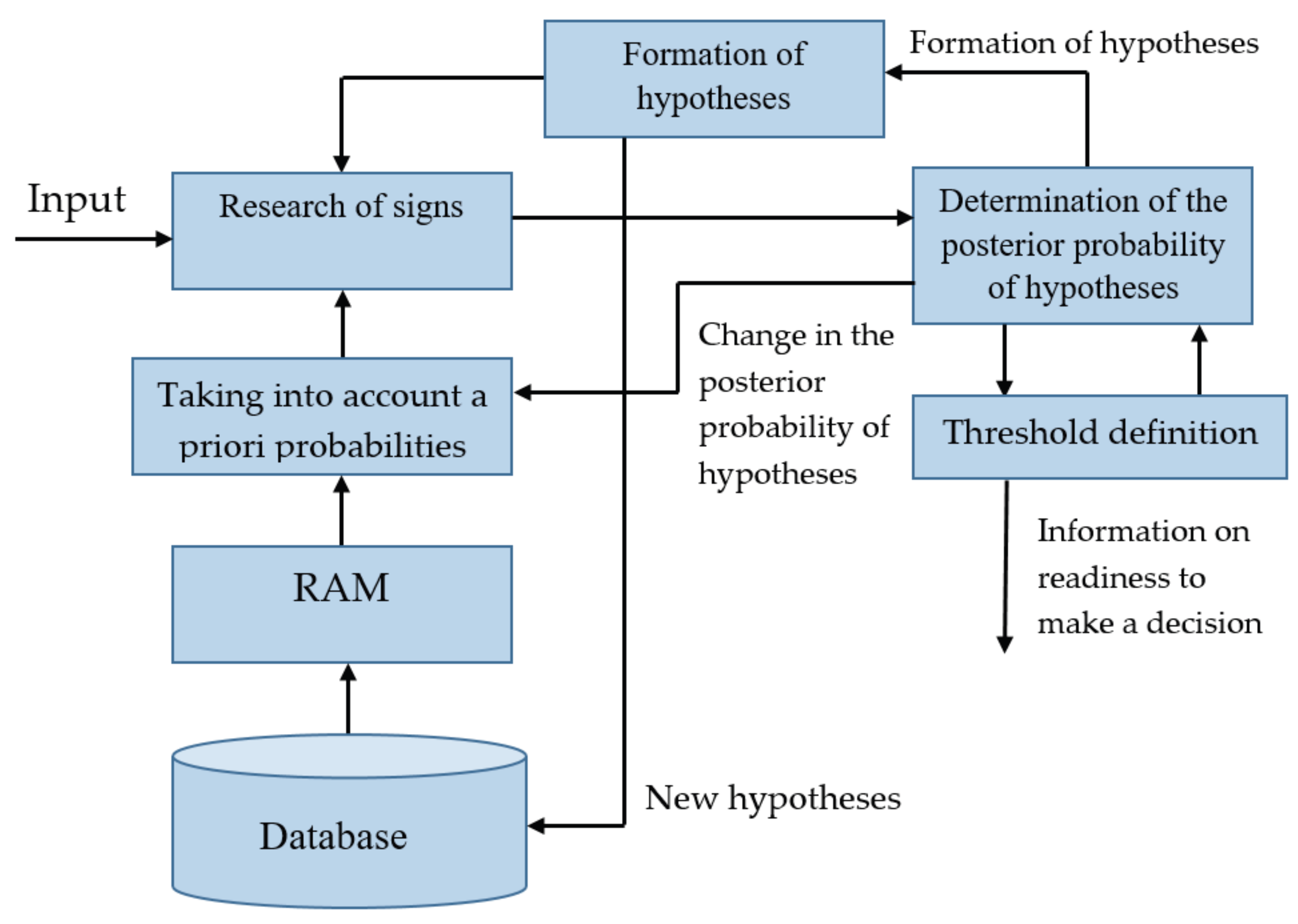 Preprints 159640 g010