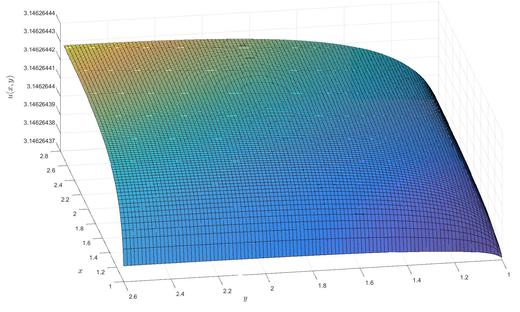 Preprints 159382 g002