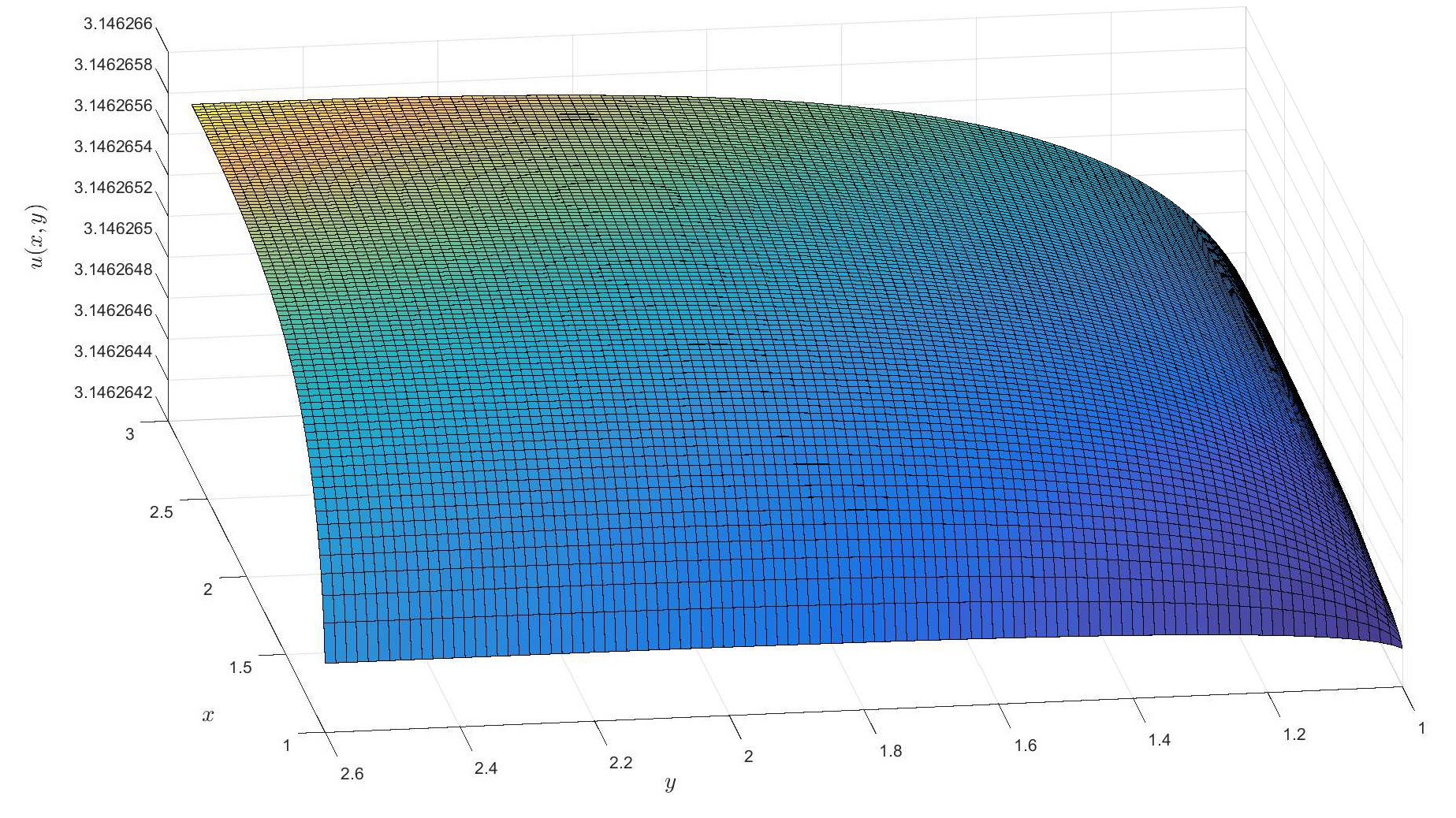Preprints 159382 g003